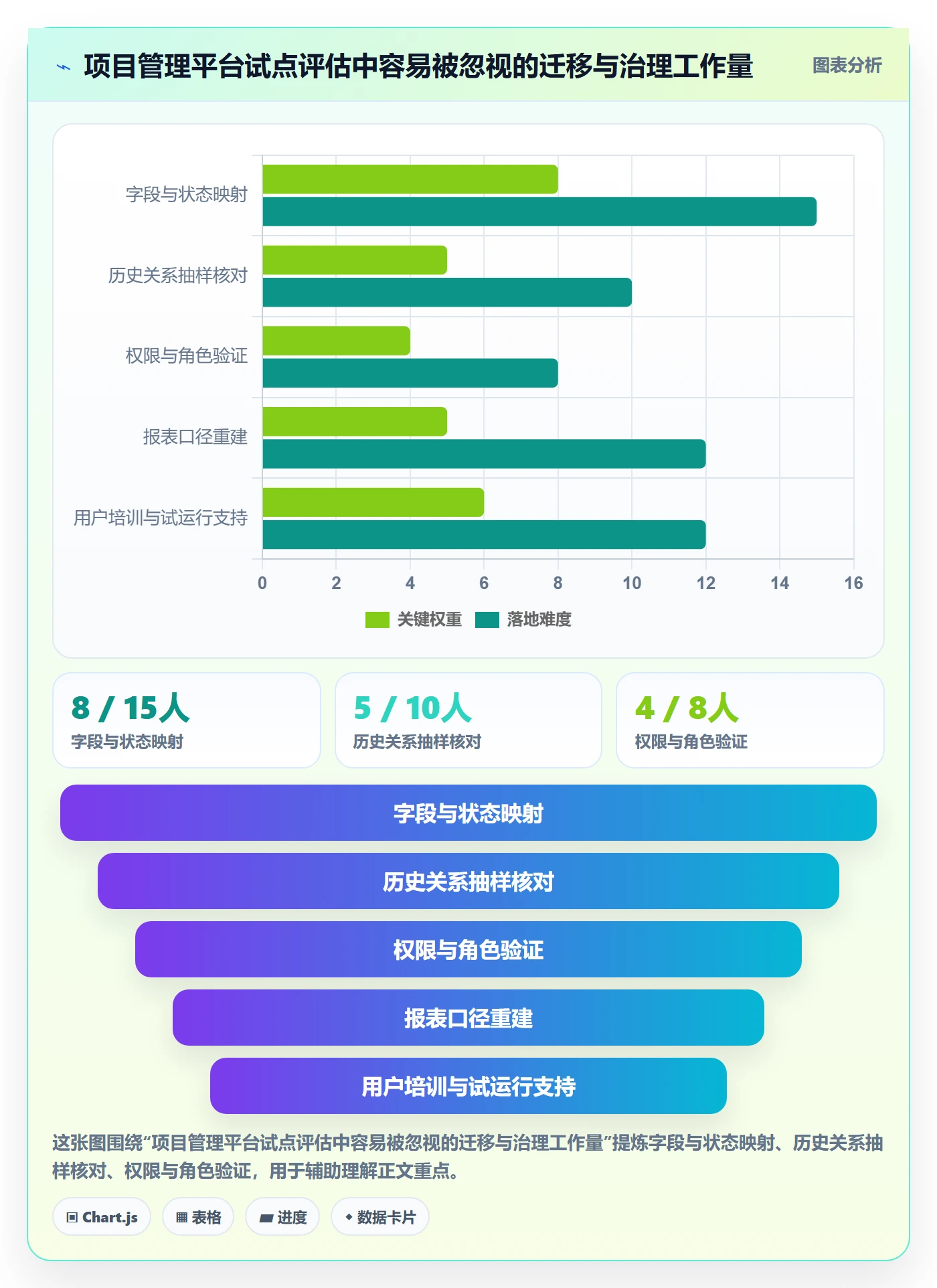 产品需求Epic全流程:PMO制度设计与一文讲清