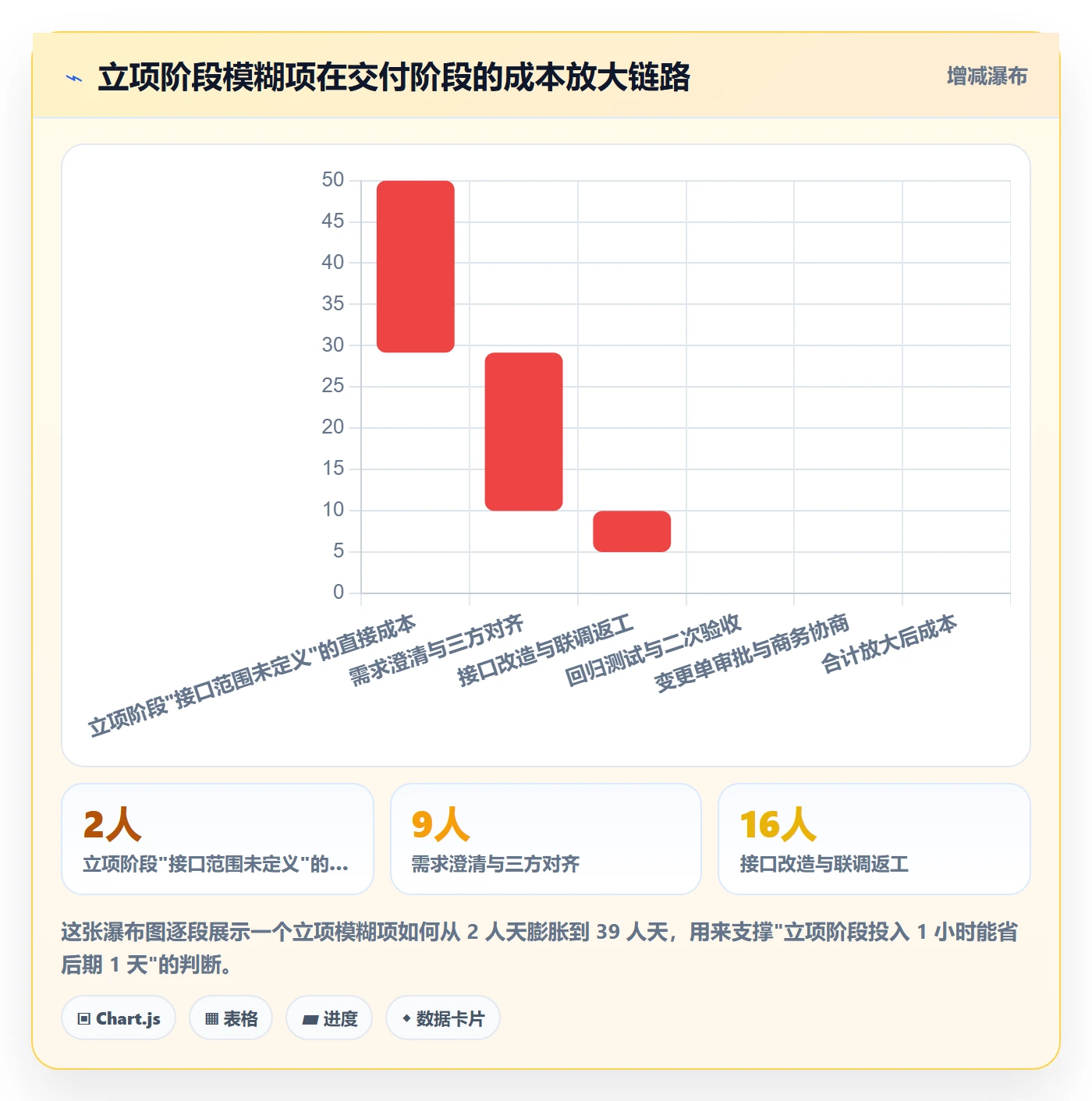 项目类型最佳实践:实施团队项目立项落地方案,常见问题
