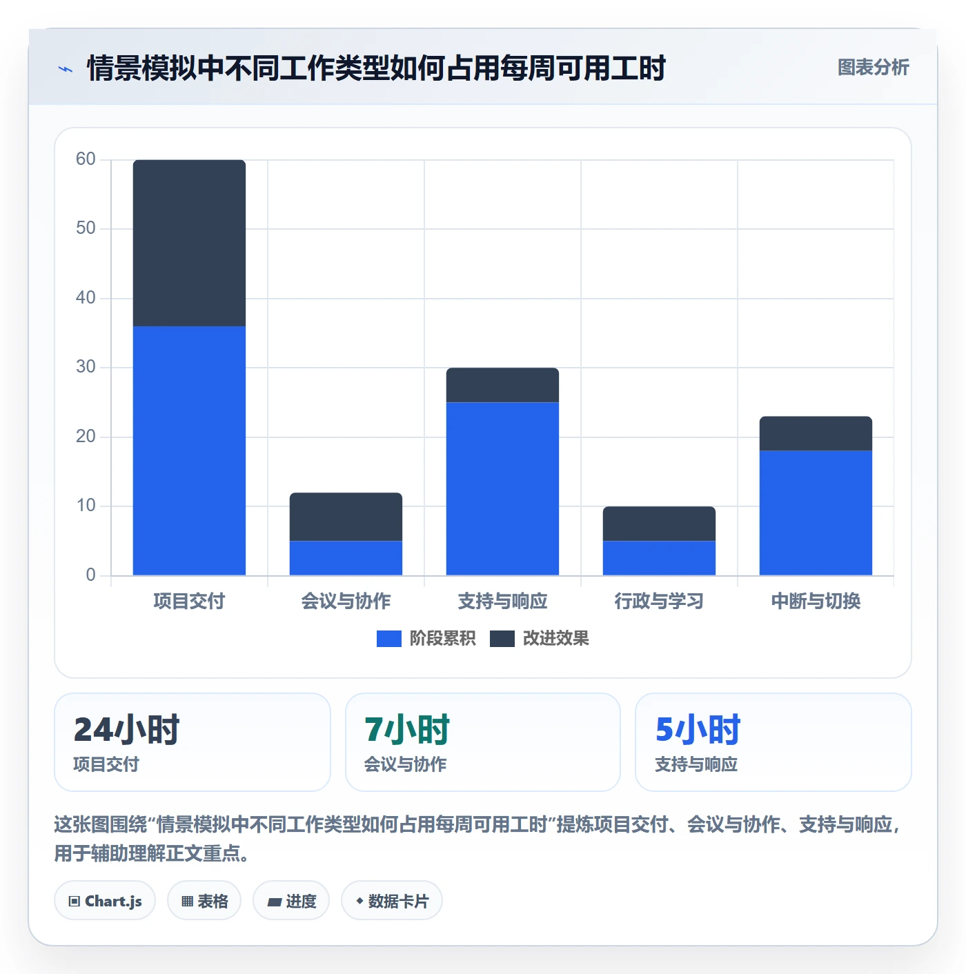 工时表Timesheet全流程:项目成员制度设计与一文讲清