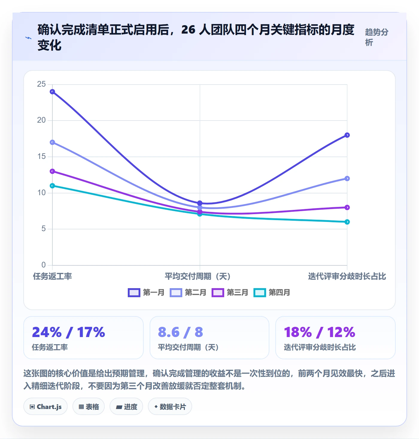 确认完成管理方法大全：研发团队任务验收入门指南落地清单