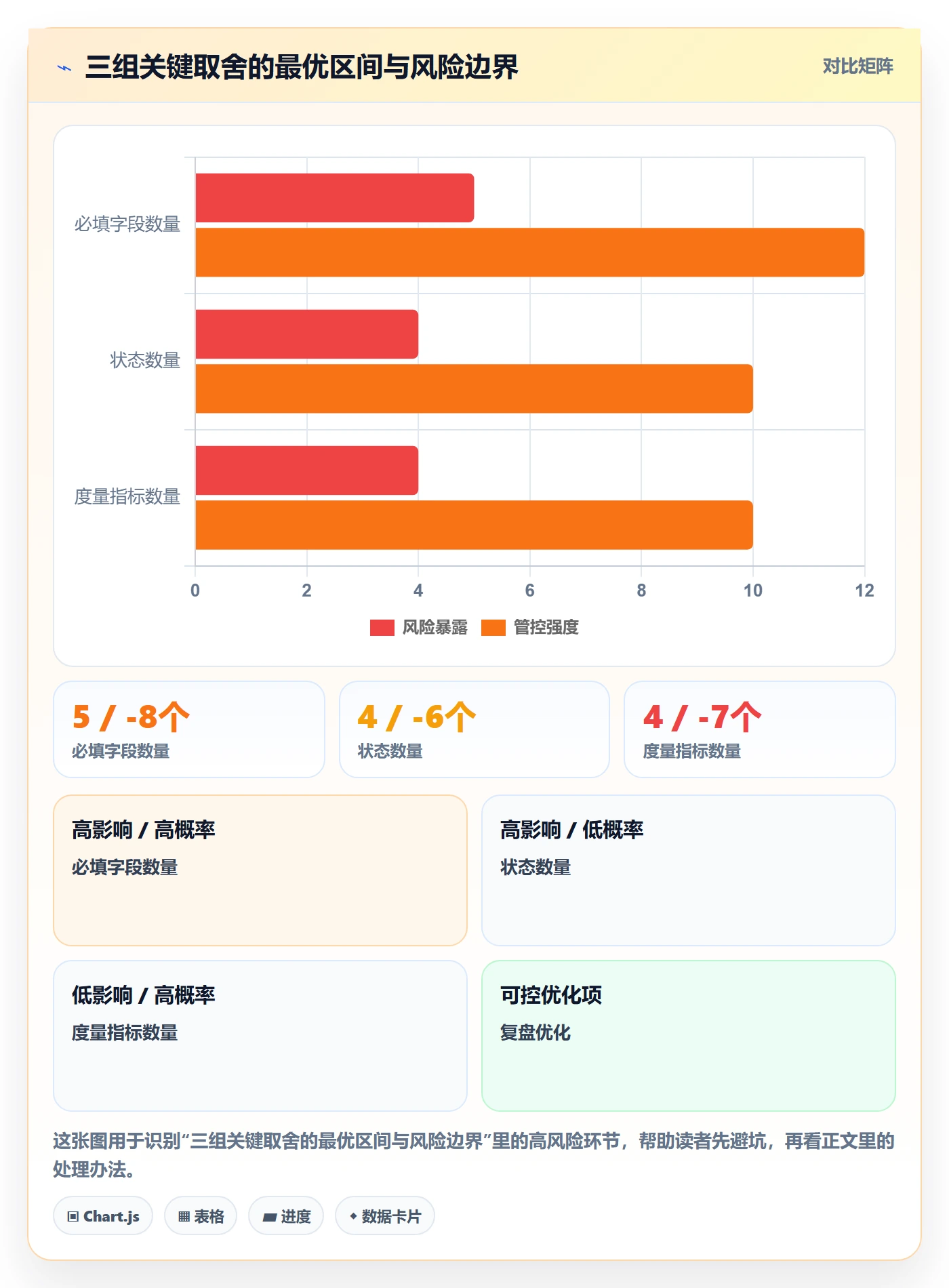 任务管理执行人全流程:实施团队流程优化与一文讲清