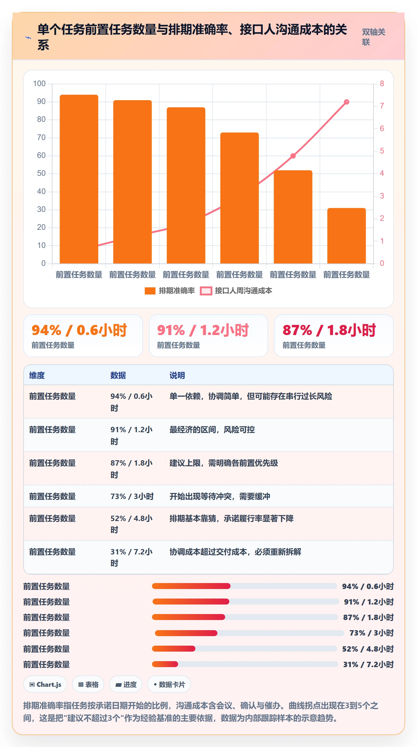 前置任务落地方案:PMO开展任务依赖的实操方法案例解析