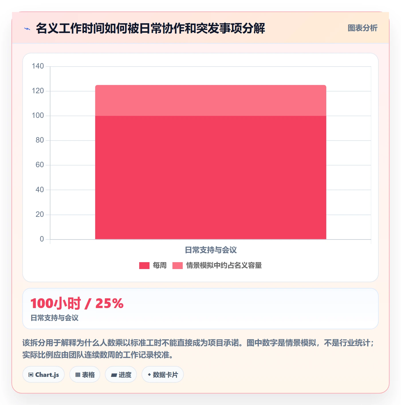 角色怎么做?管理层入门指南:资源管理从0到1