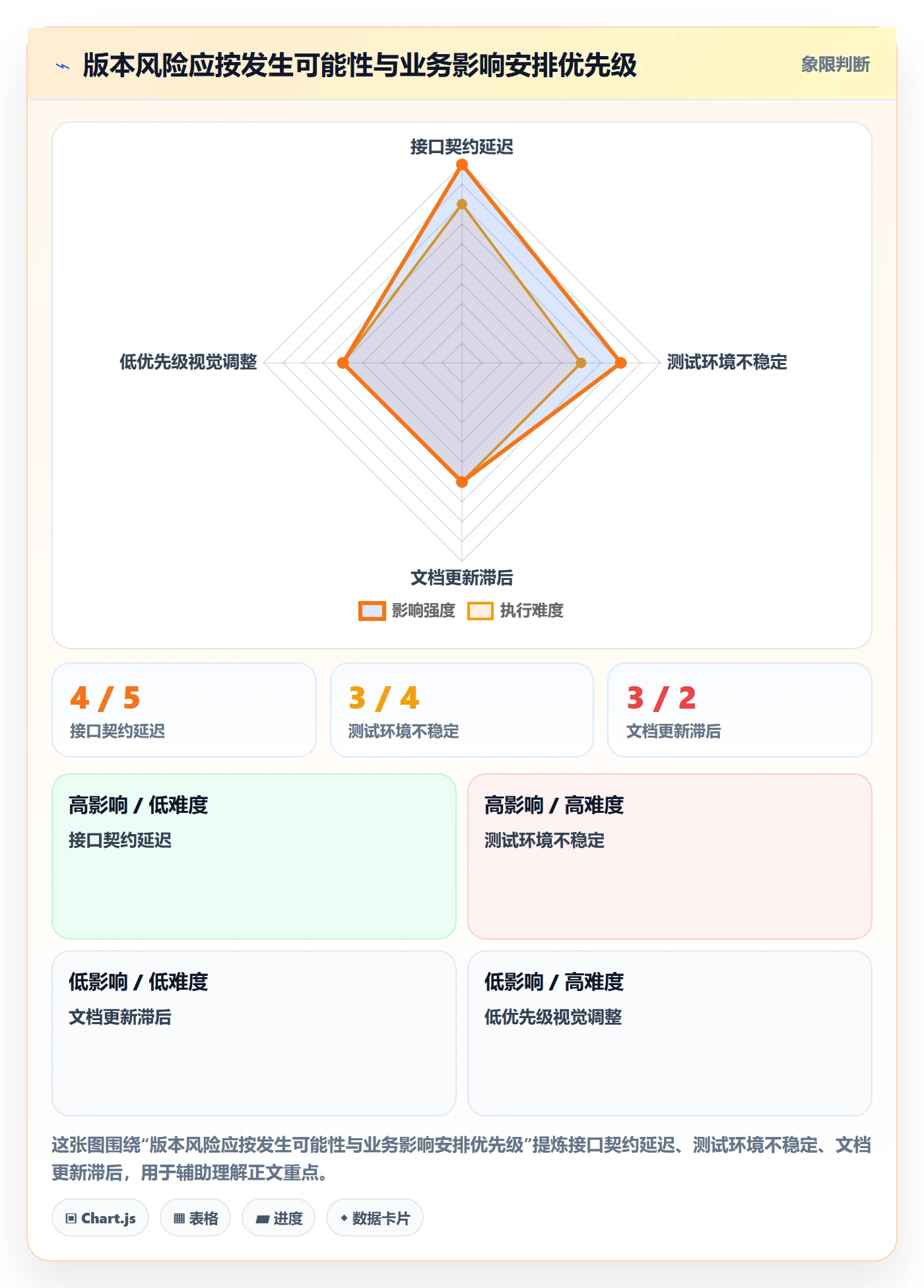 版本计划管理指南:跨部门团队如何做好版本管理,流程优化全流程