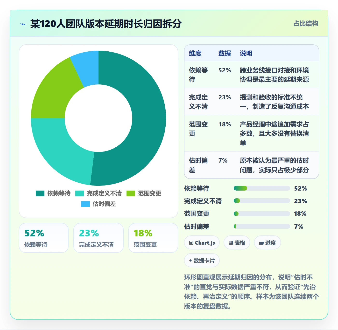 进度管理计划进度教程:产品经理最佳实践,避坑指南