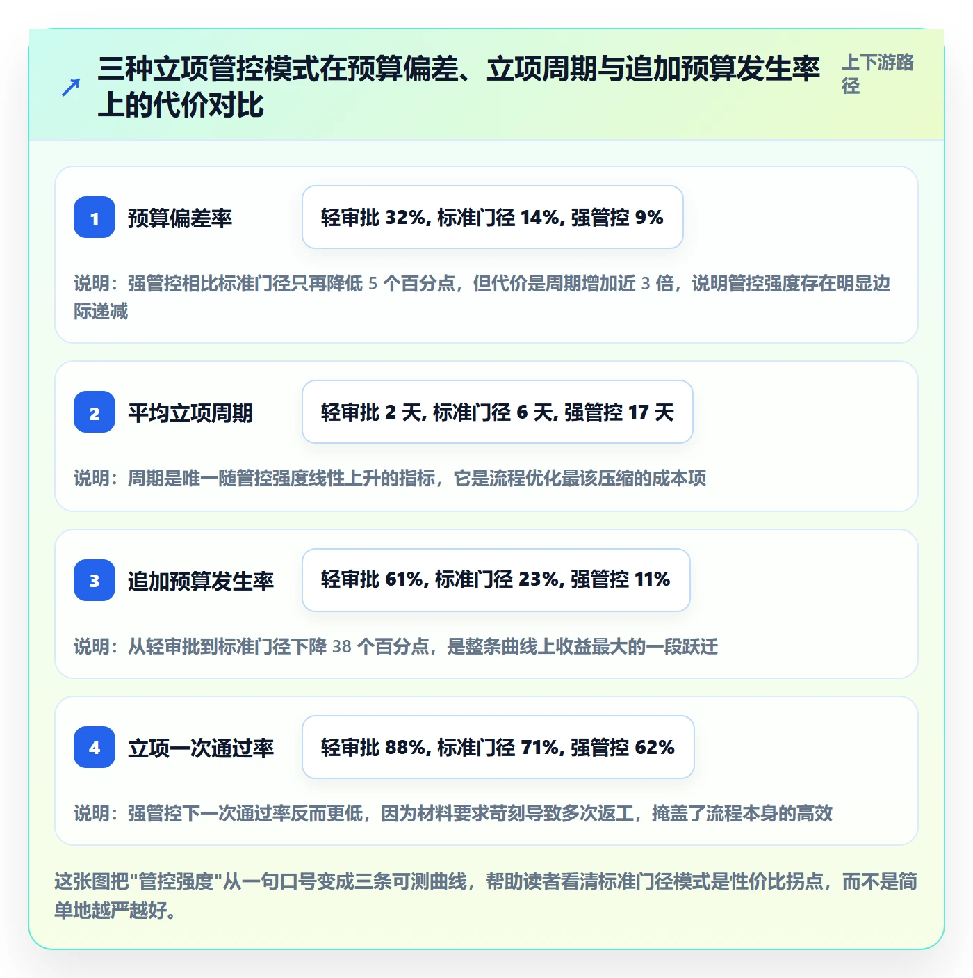 预算管理指南：跨部门团队如何做好项目立项，流程优化全流程