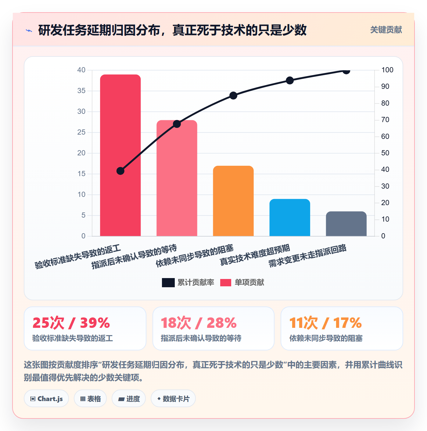 指派管理指南：项目经理如何做好任务分派，落地方案全流程