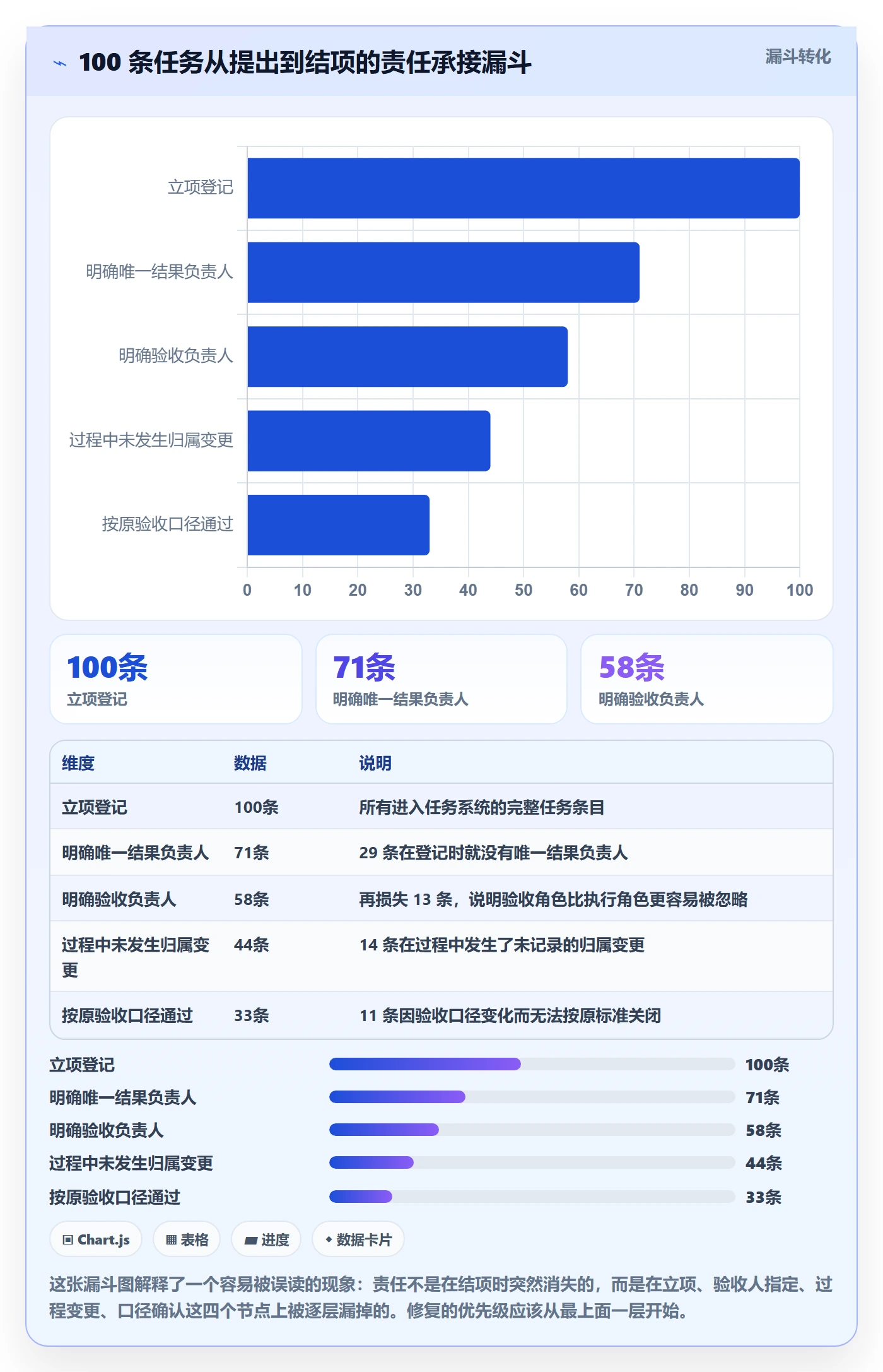 任务属性分类教程:项目负责人制度设计,避坑指南