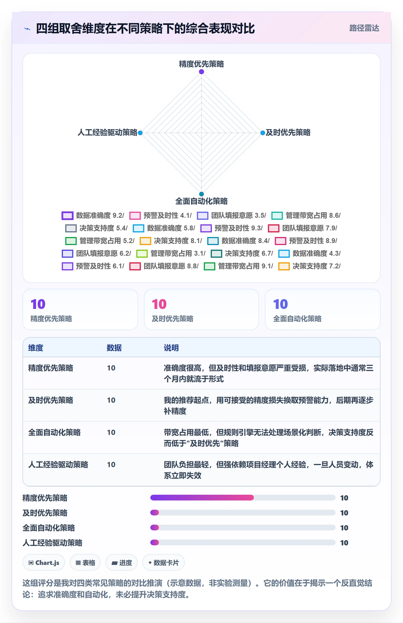 进度偏差实操方法:项目经理提升进度管理效率的数据分析方法与模板