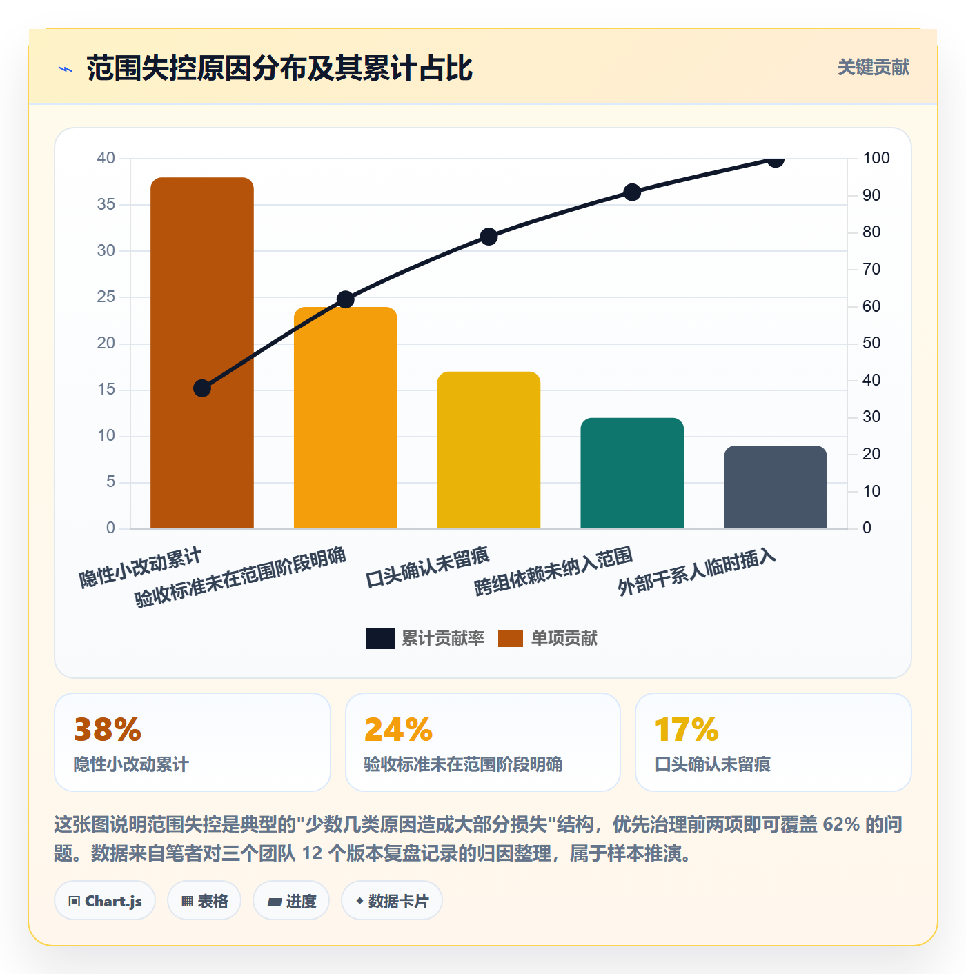 范围定义落地方案:研发团队开展项目范围的流程优化案例解析