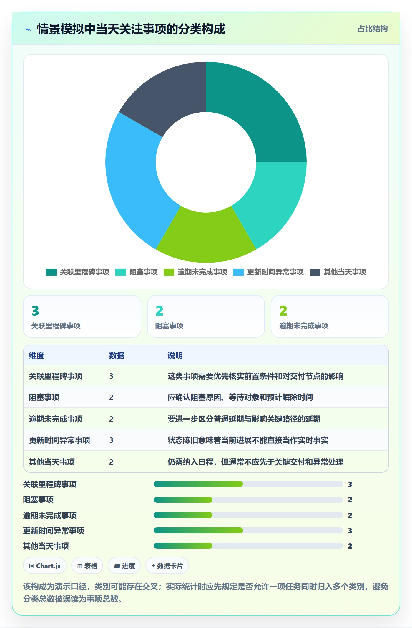 日历视图如何做好日视图？PMO数据分析与操作步骤