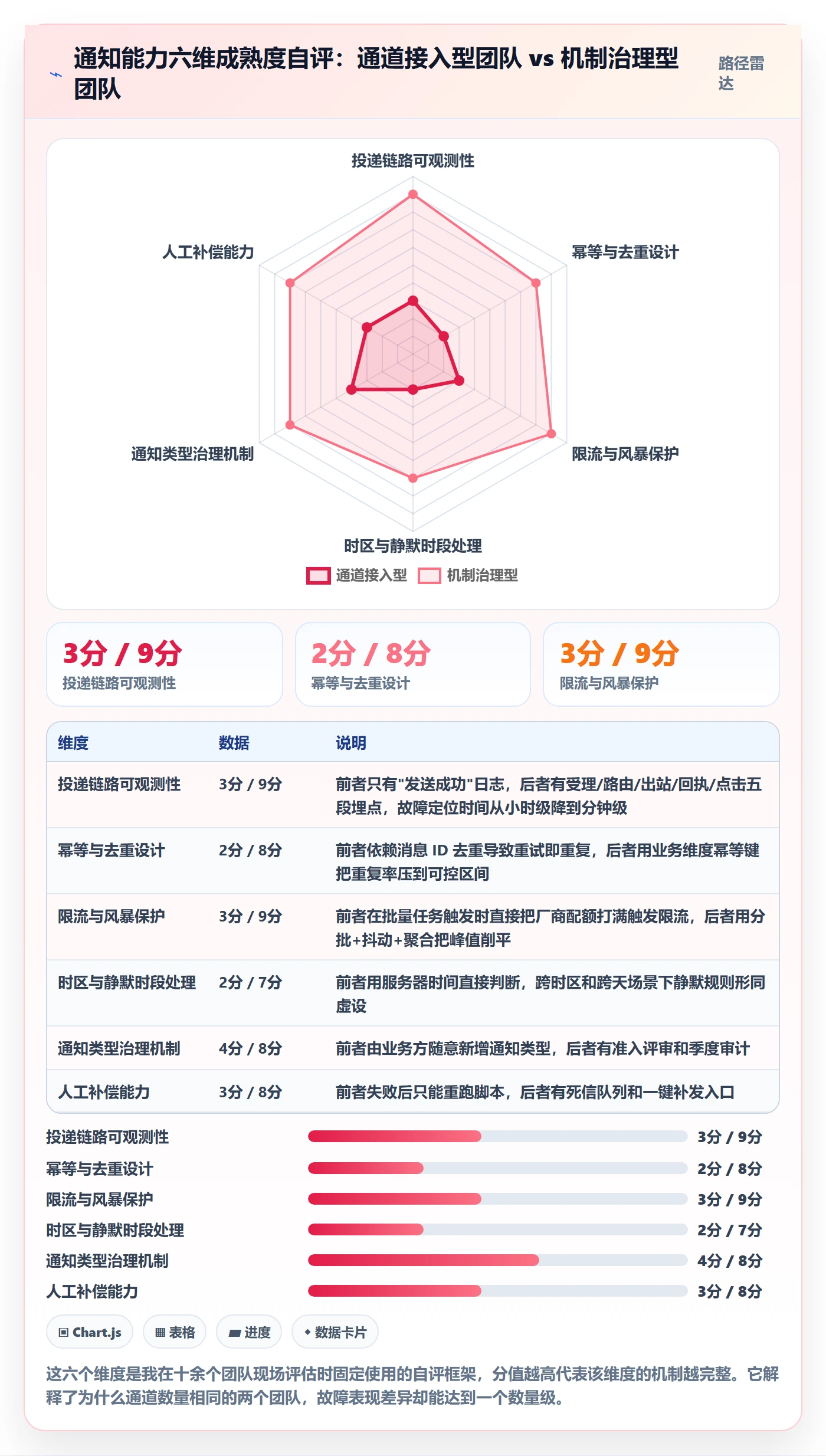 任务提醒消息通知教程：研发团队最佳实践，避坑指南