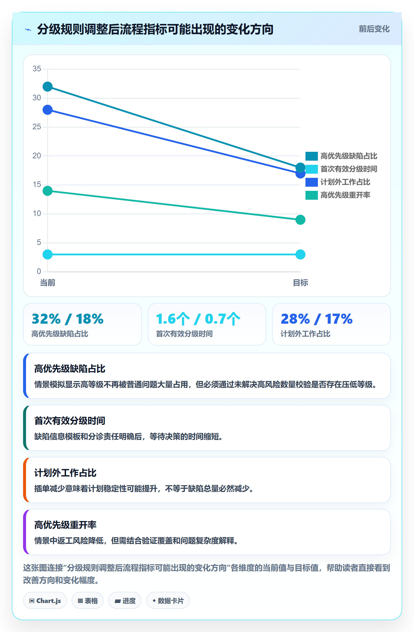 Bug / 缺陷优先级教程:研发团队流程优化,避坑指南