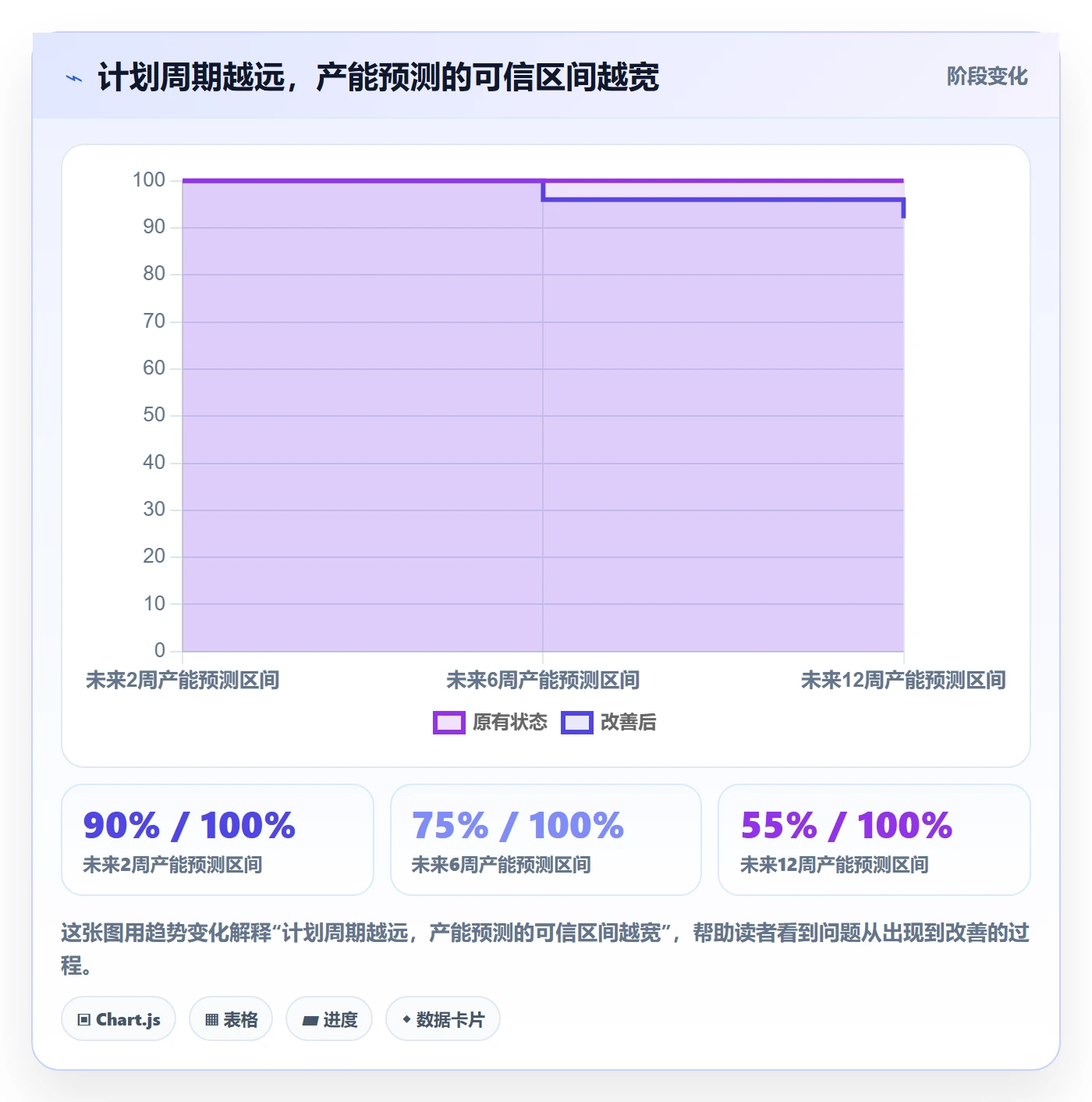 Capacity管理方法大全：产品经理资源负载数据分析落地清单