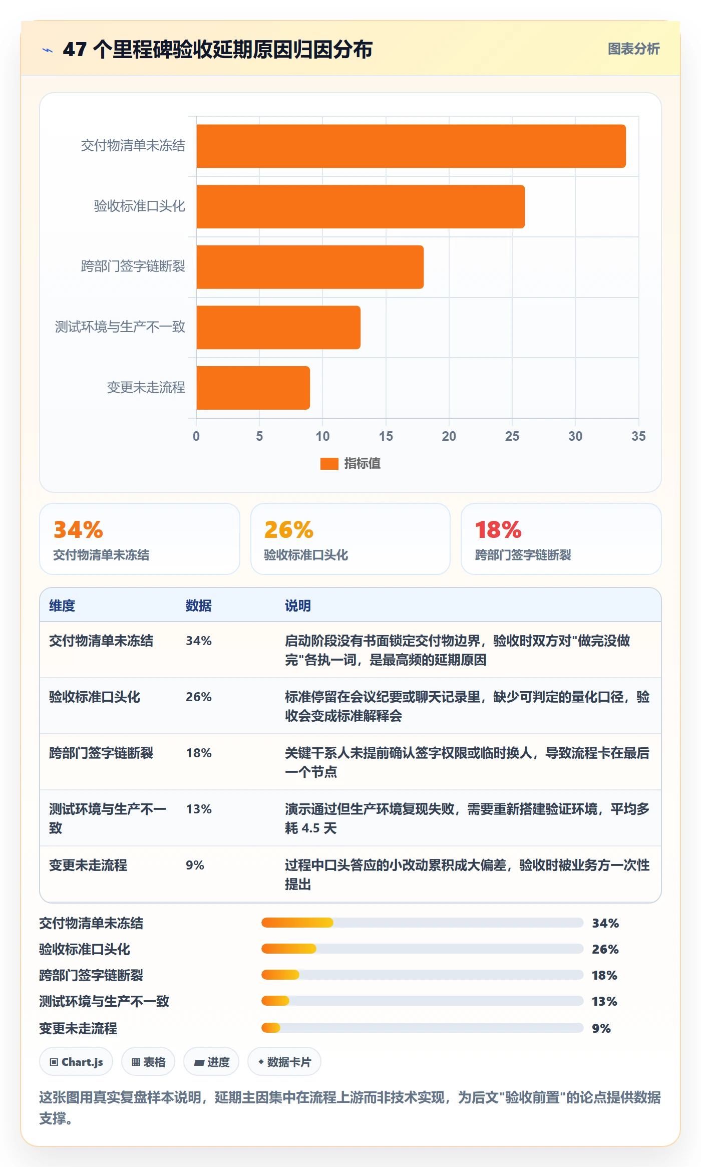 里程碑节点验收全流程：项目负责人协同管理与一文讲清