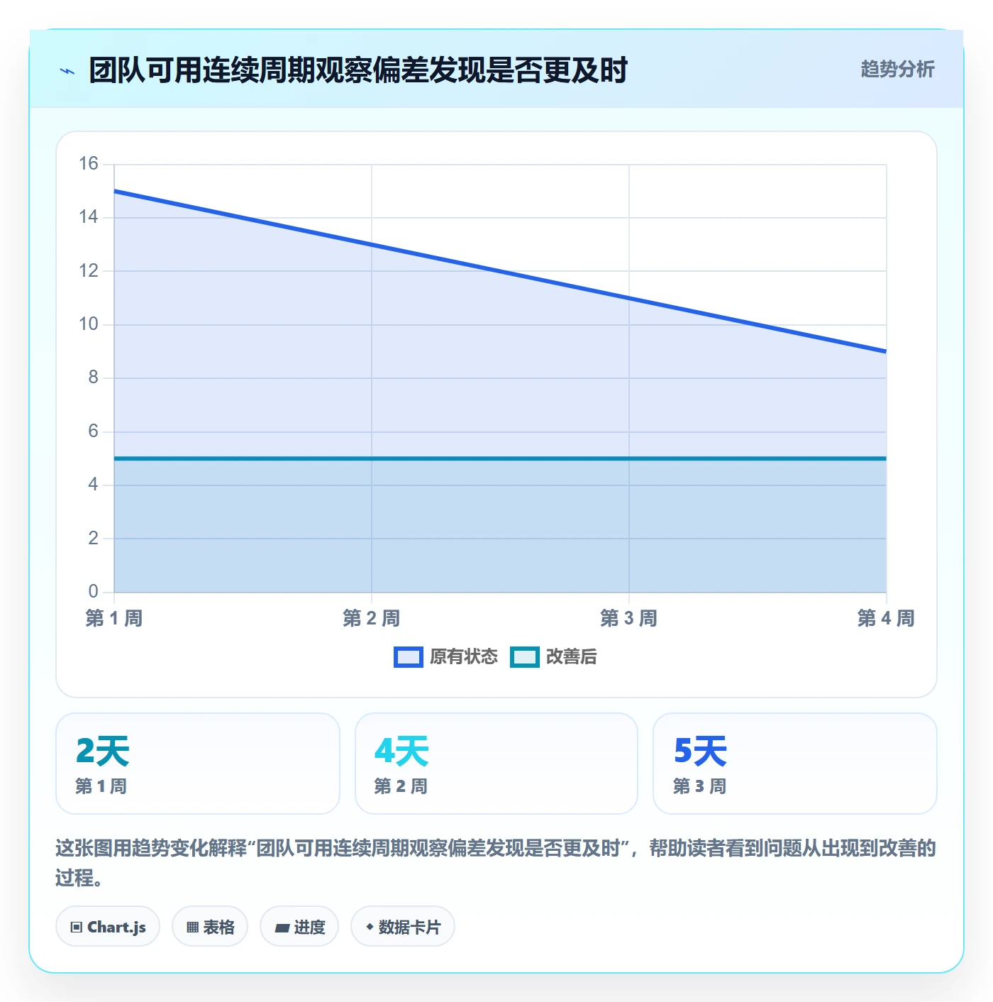 基线对比实操方法：项目成员提升甘特图效率的入门指南方法与模板