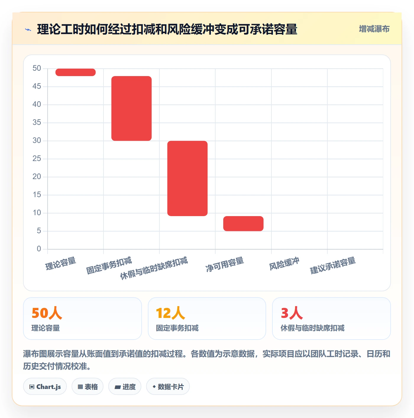 资源负载如何做好Capacity？产品经理风险控制与操作步骤