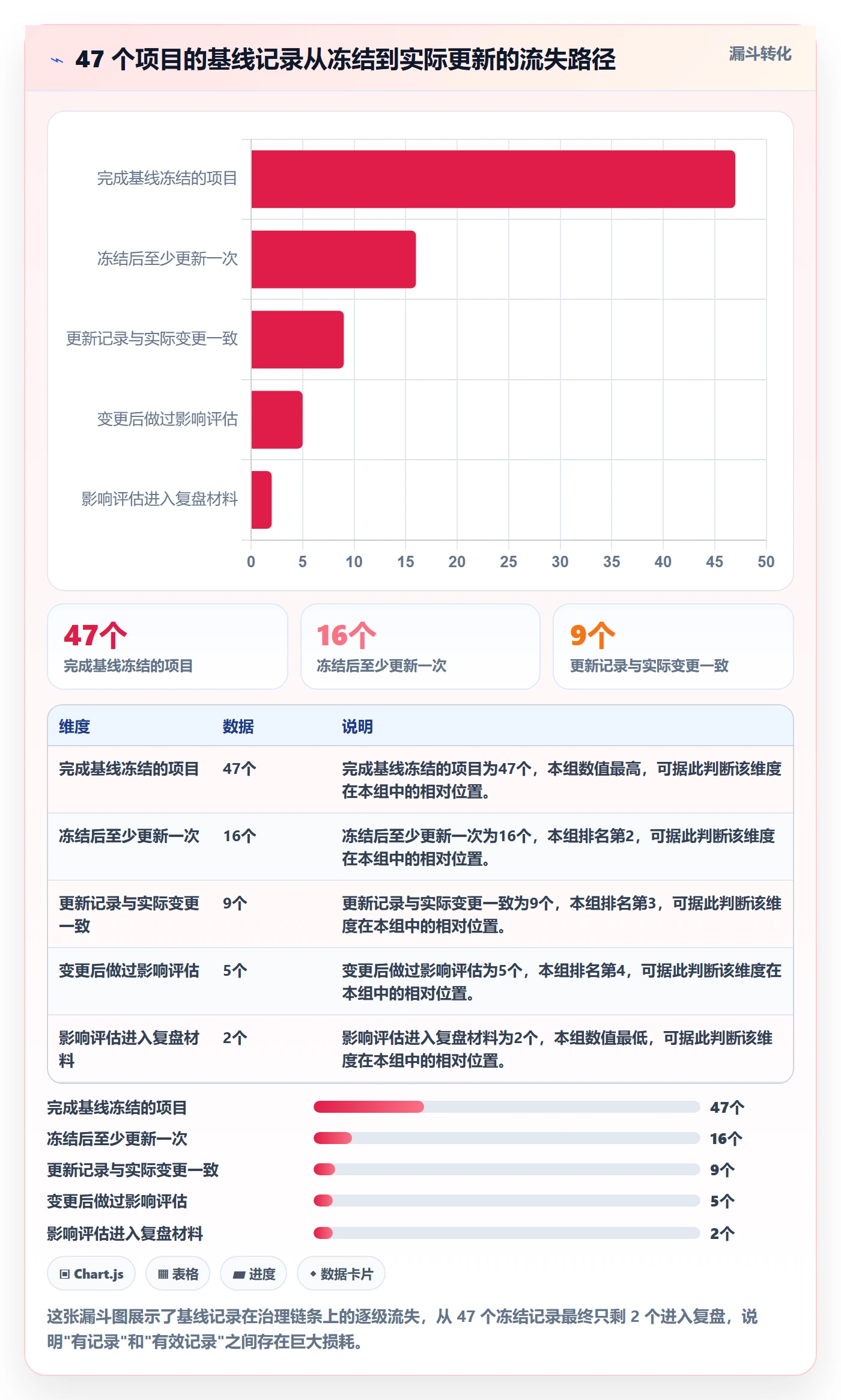 计划基线流程与规范:PMO项目规划落地方案关键指标