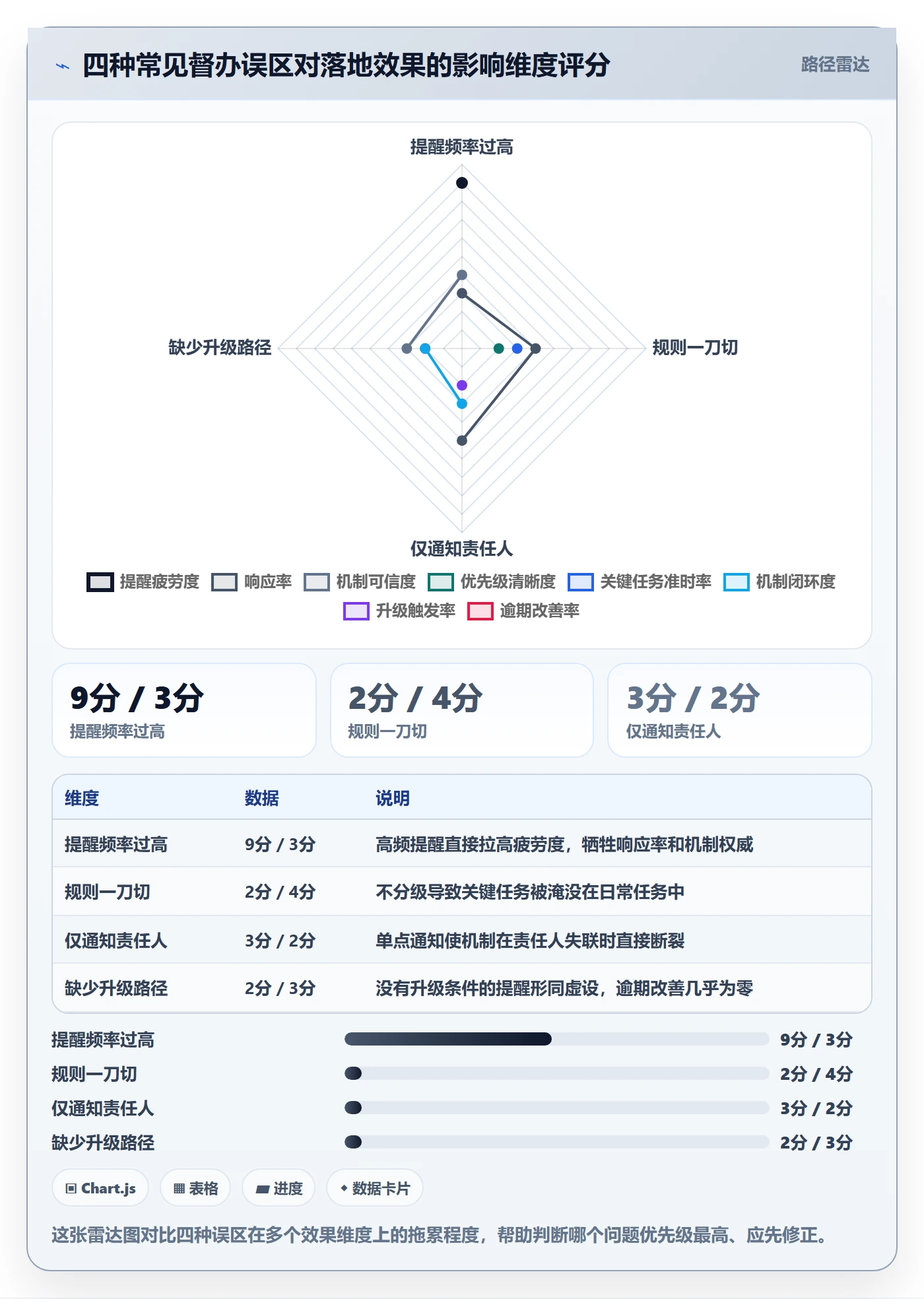 督办怎么做？实施团队落地方案：任务提醒从0到1
