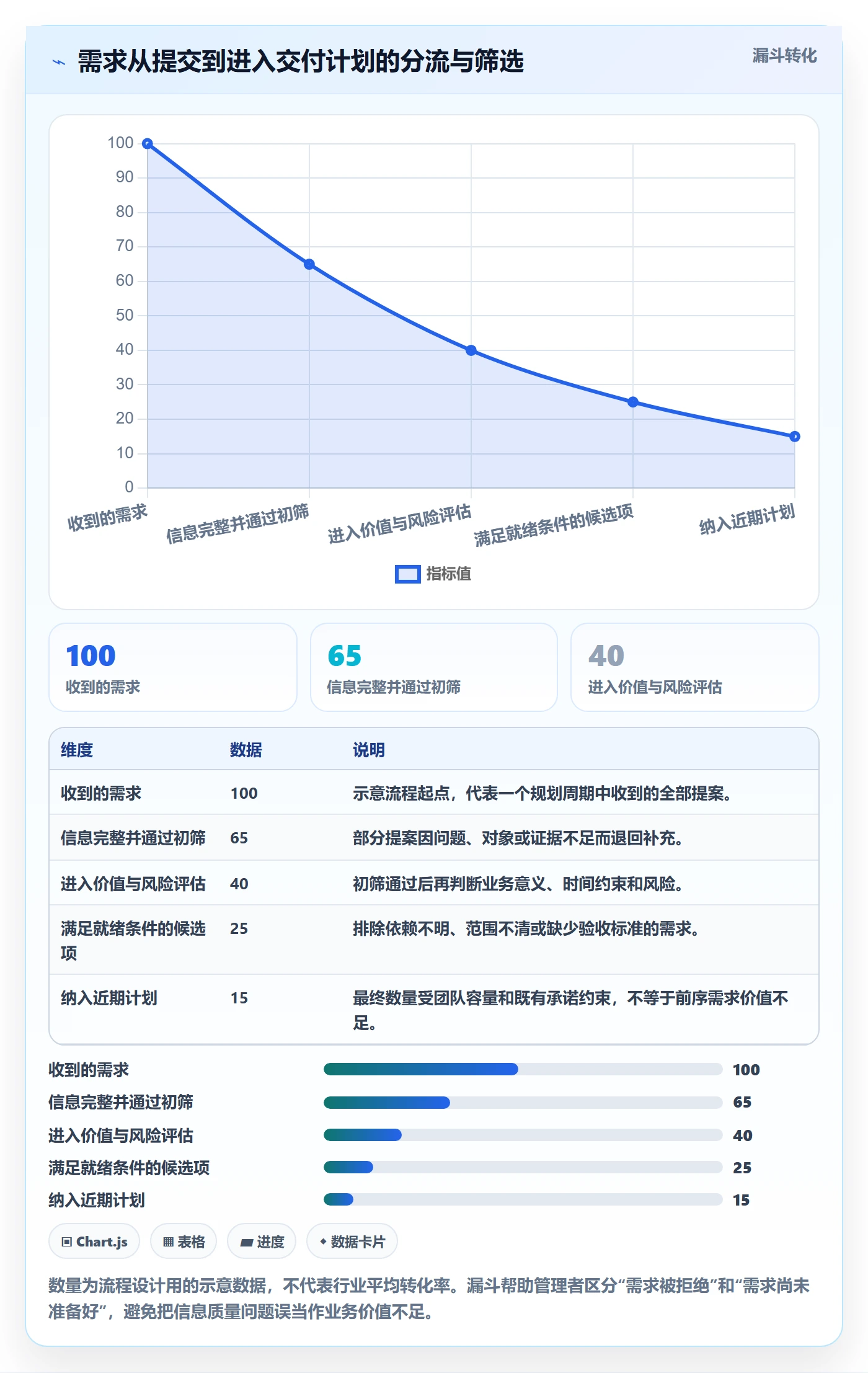 需求优先级管理方法大全:企业管理者需求管理流程优化落地清单