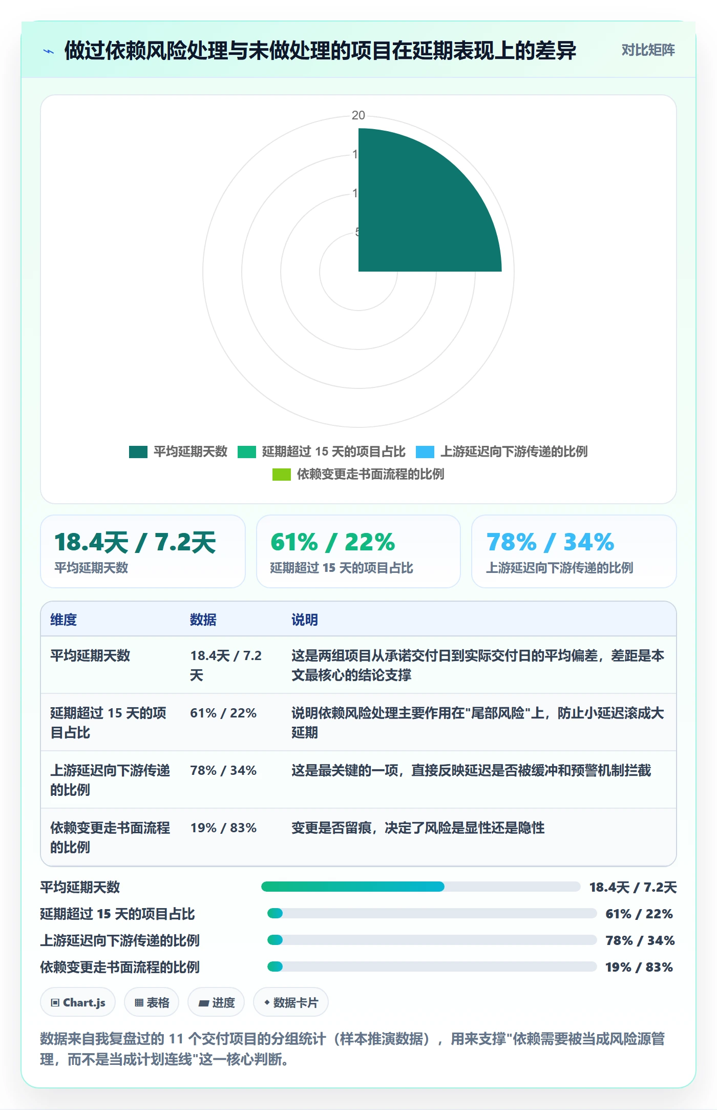 FS落地方案：项目经理开展任务依赖的风险控制案例解析