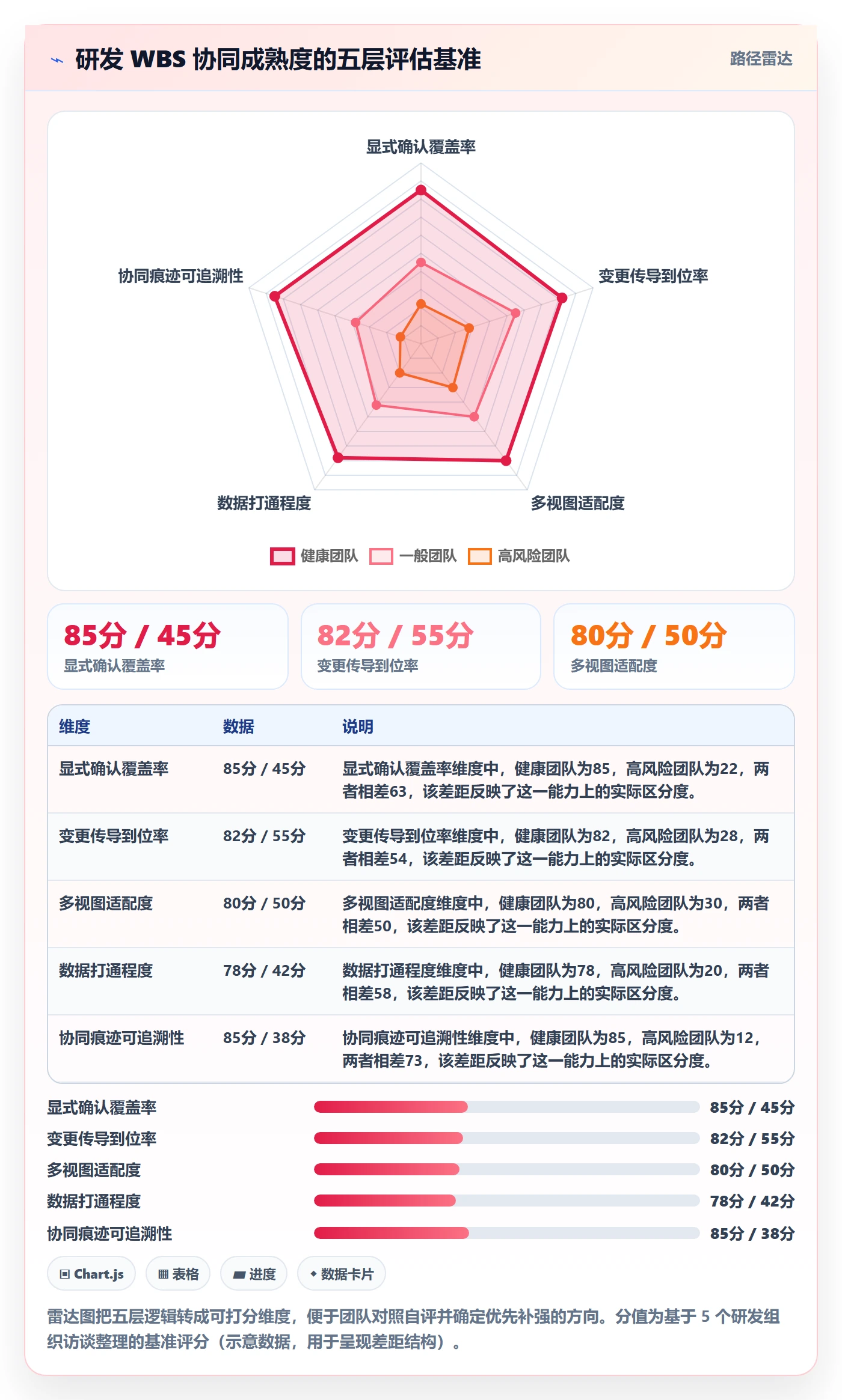 WBS最佳实践:研发团队项目范围协同管理,常见问题