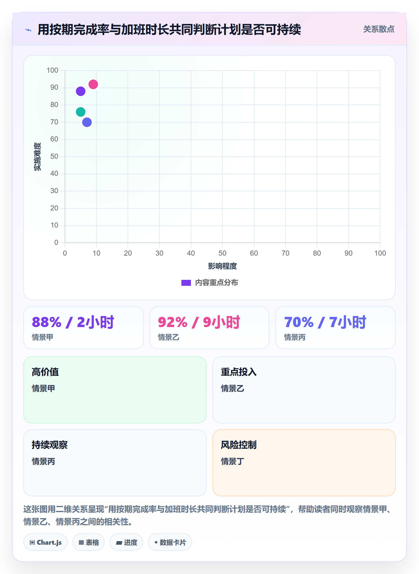 负荷怎么做?项目经理风险控制:资源负载从0到1