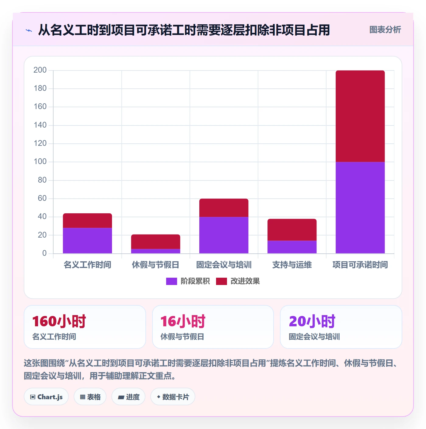 可用工时管理方法大全：PMO人力资源计划协同管理落地清单