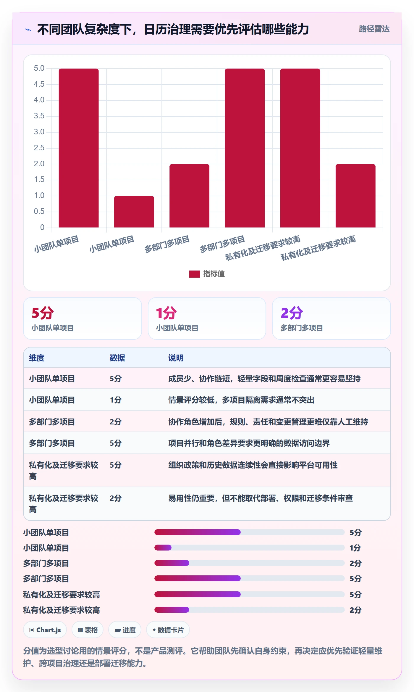 任务日历管理方法大全:项目经理日历视图最佳实践落地清单