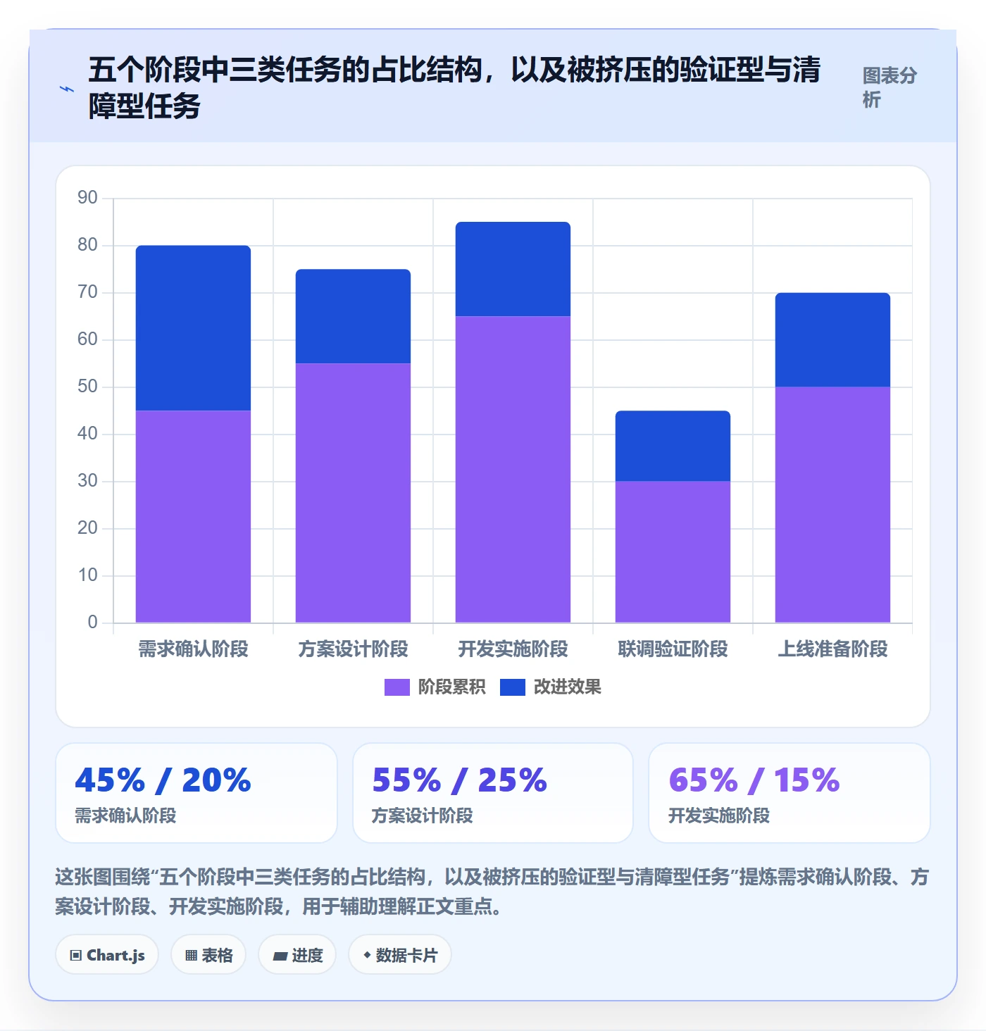 阶段任务实操方法:项目经理提升项目阶段效率的入门指南方法与模板