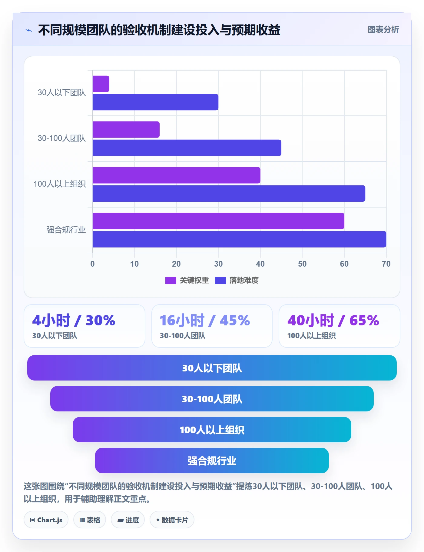 任务验收如何做好确认完成?跨部门团队效率提升与操作步骤