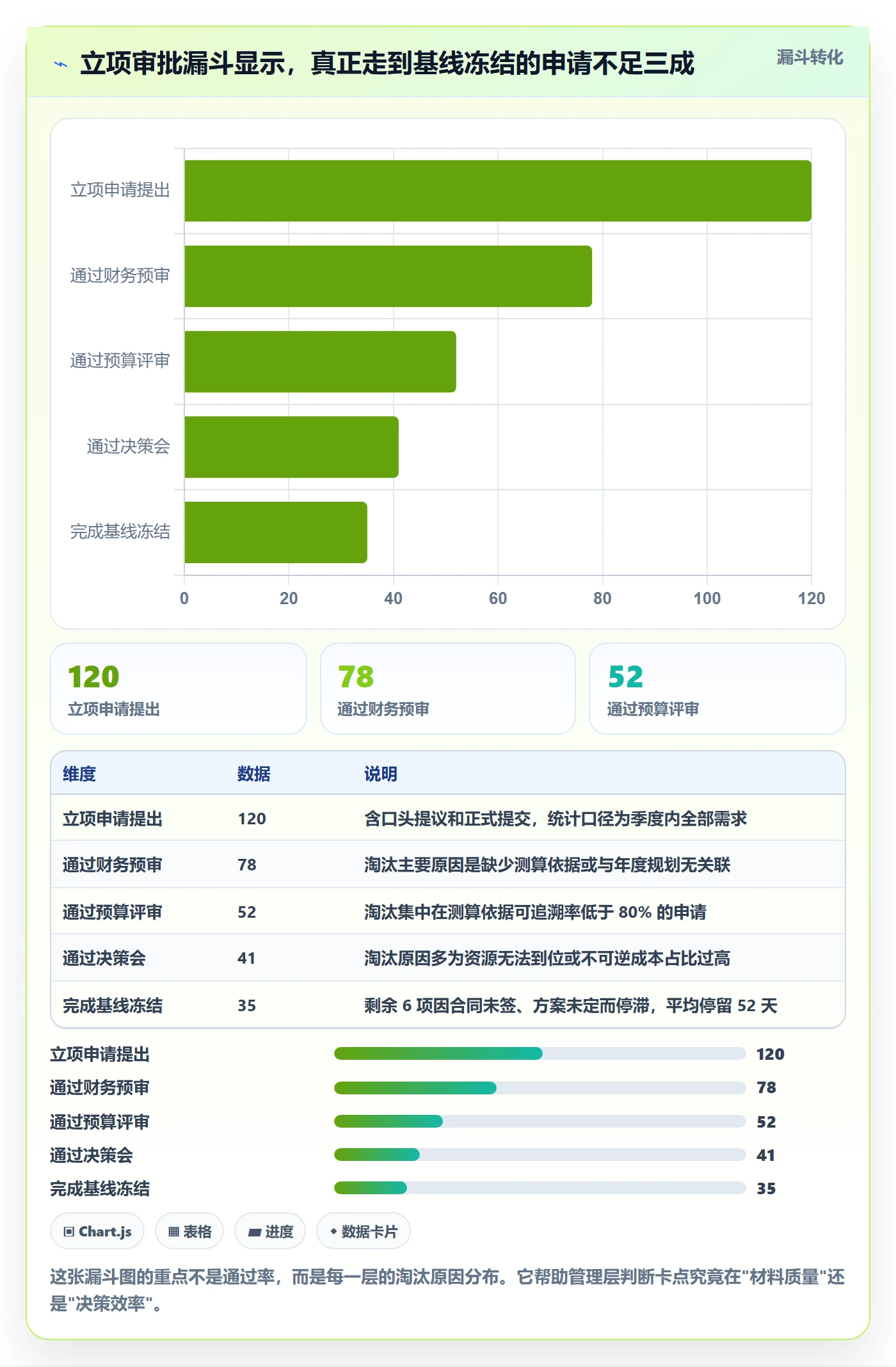预算流程与规范:管理层项目立项入门指南关键指标