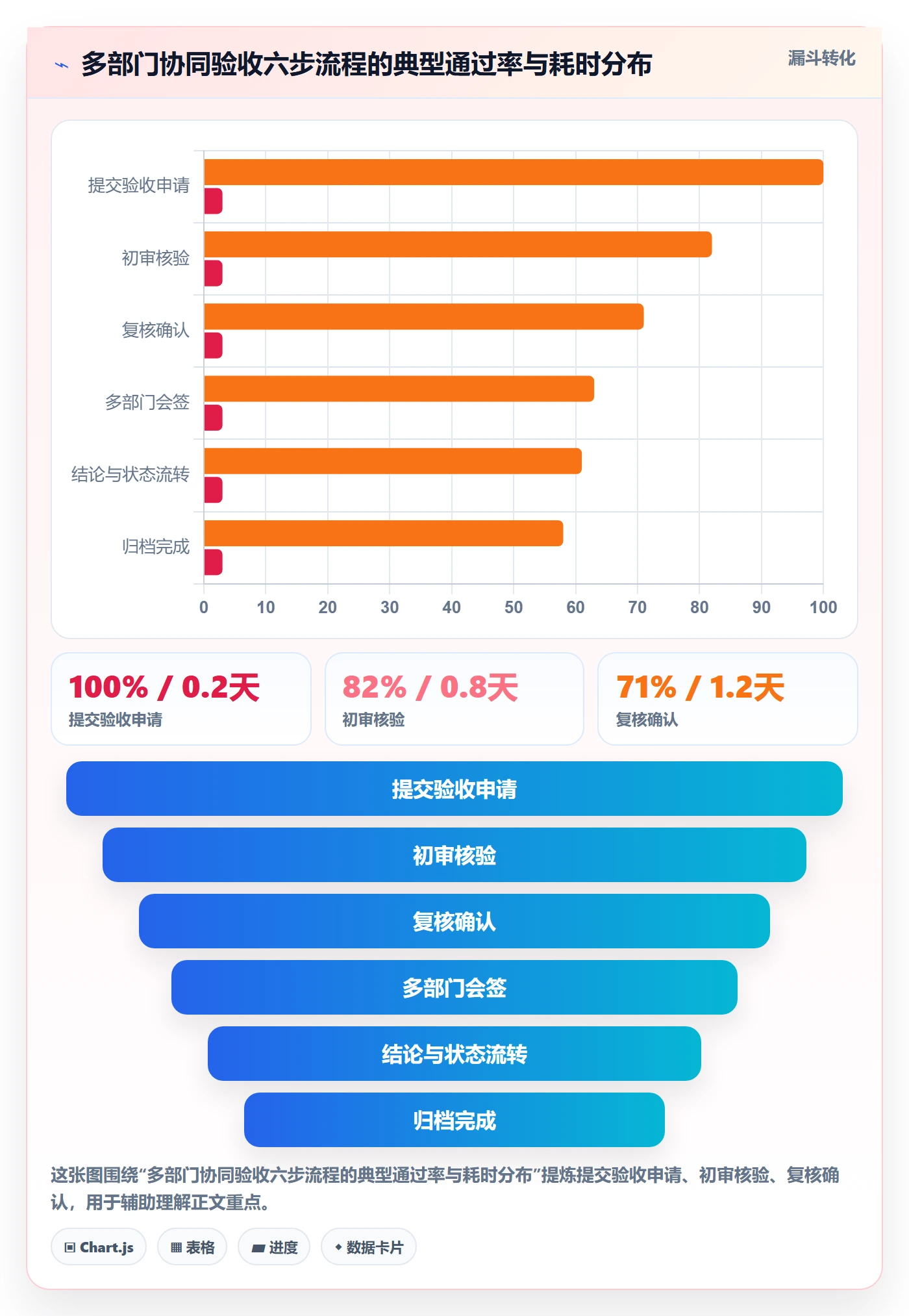 验收记录管理方法大全:企业管理者任务验收协同管理落地清单