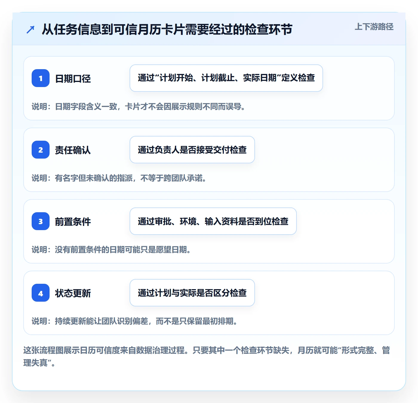 日历视图如何做好月视图?项目负责人入门指南与操作步骤