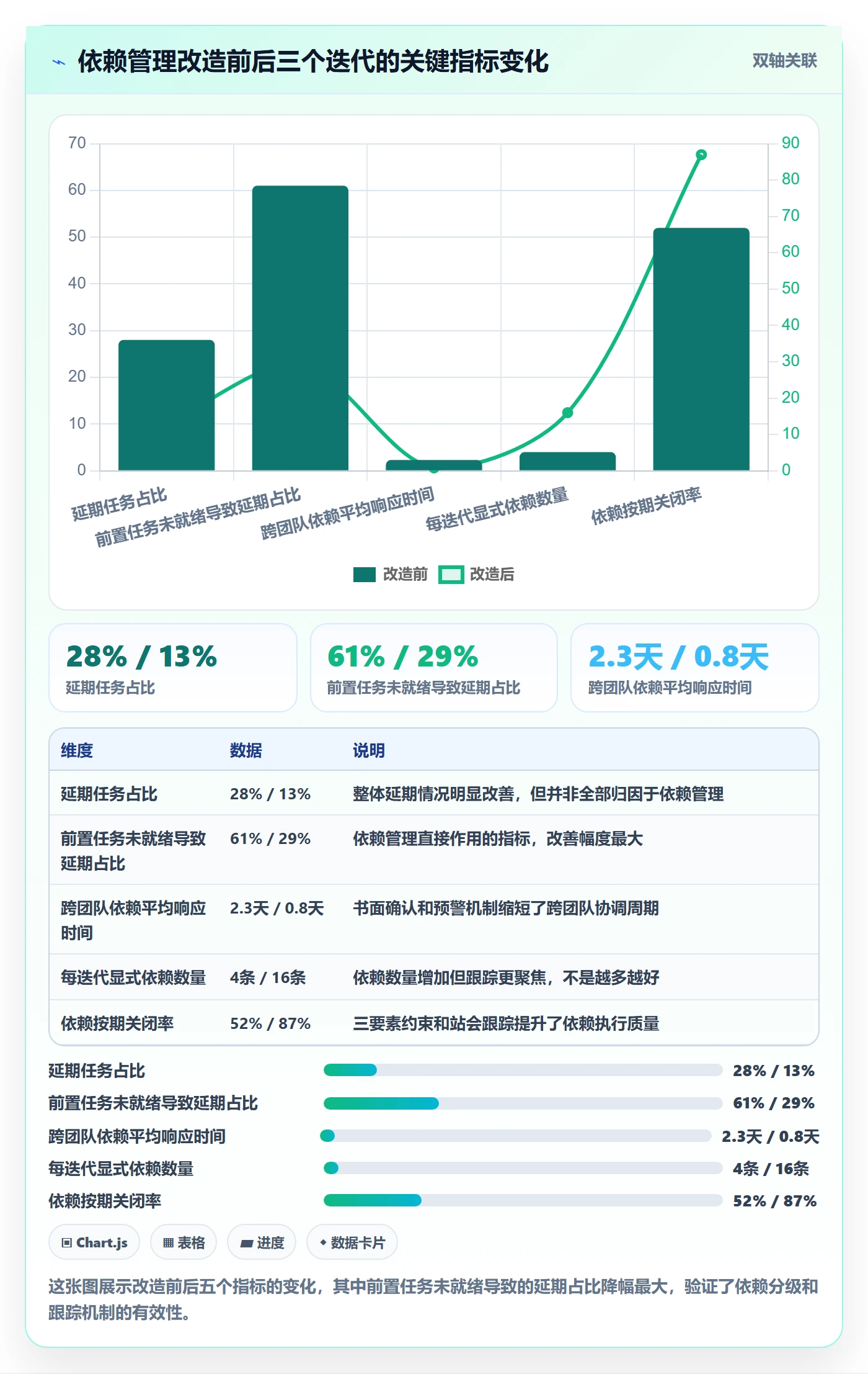 任务依赖如何做好前置任务?研发团队实操方法与操作步骤
