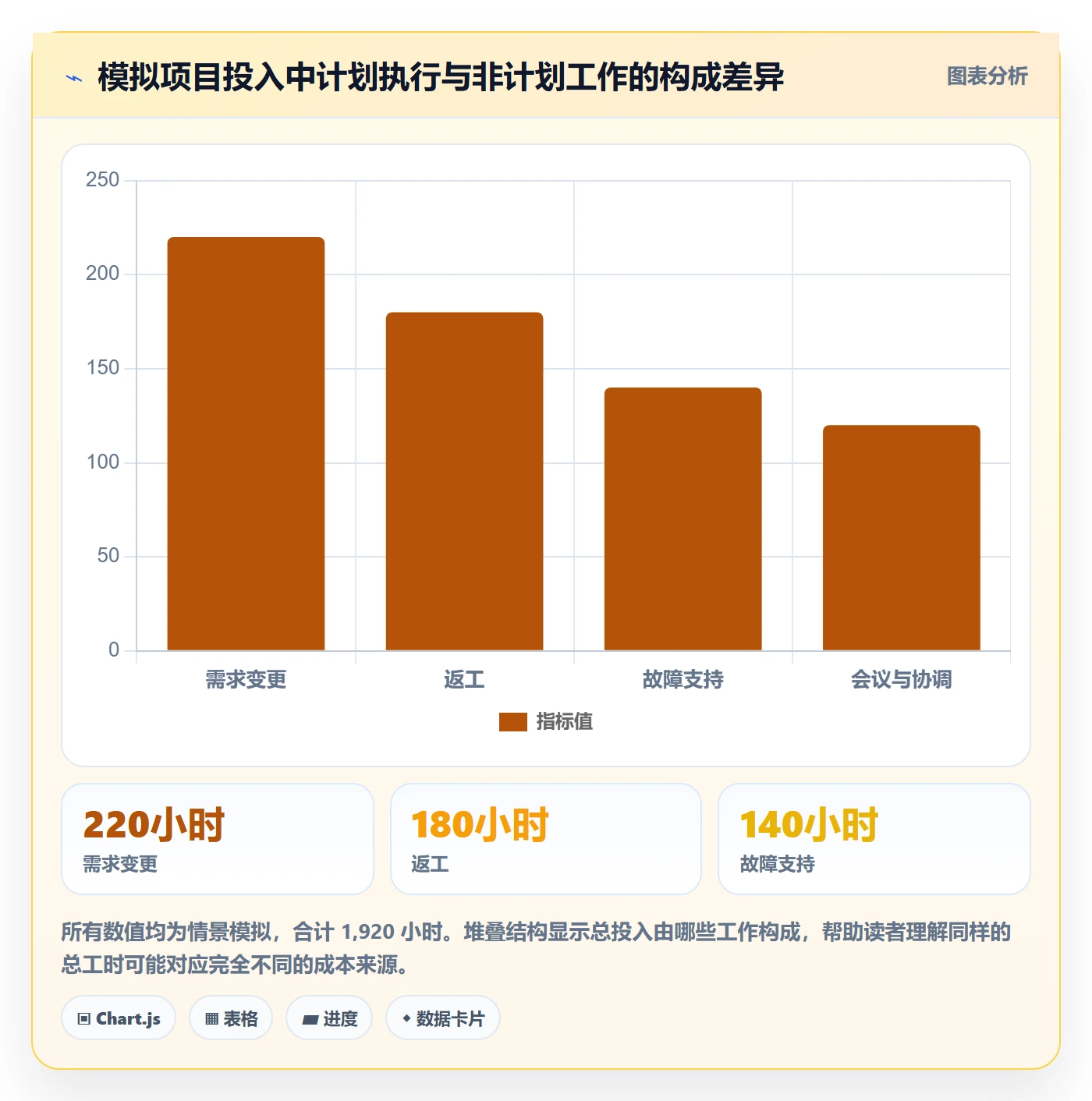 审批管理指南:项目成员如何做好工时表,数据分析全流程