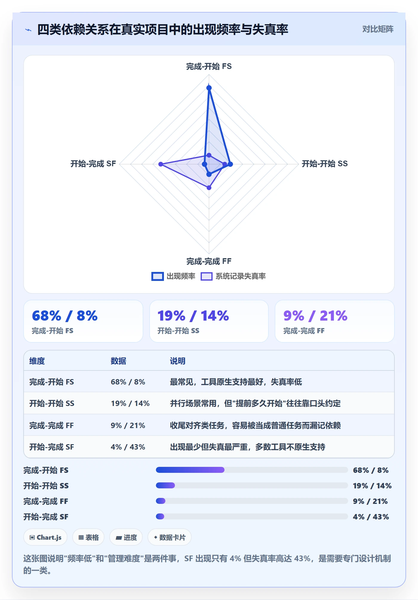 SF管理指南:企业管理者如何做好任务依赖,落地方案全流程