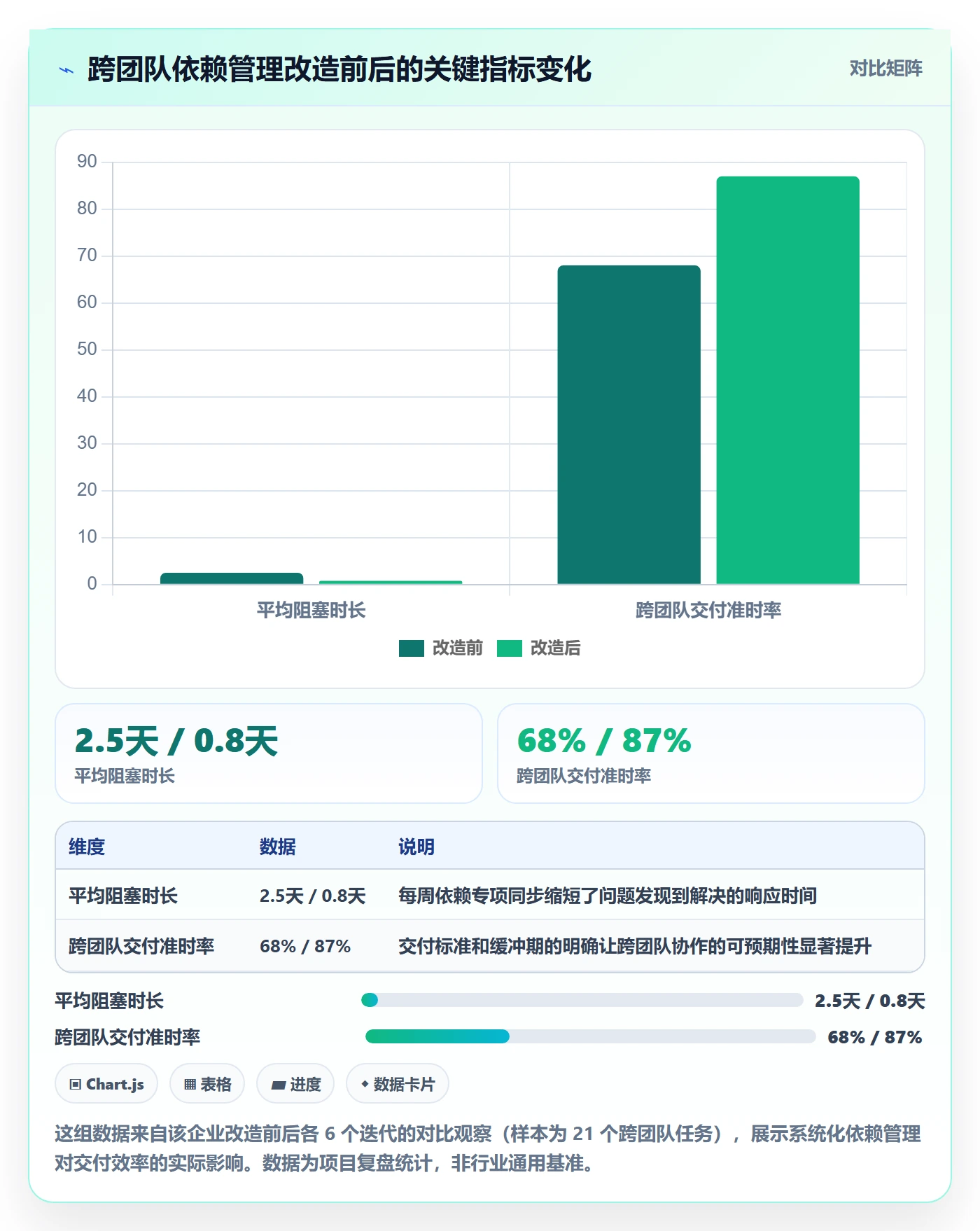 FS管理指南:产品经理如何做好任务依赖,入门指南全流程