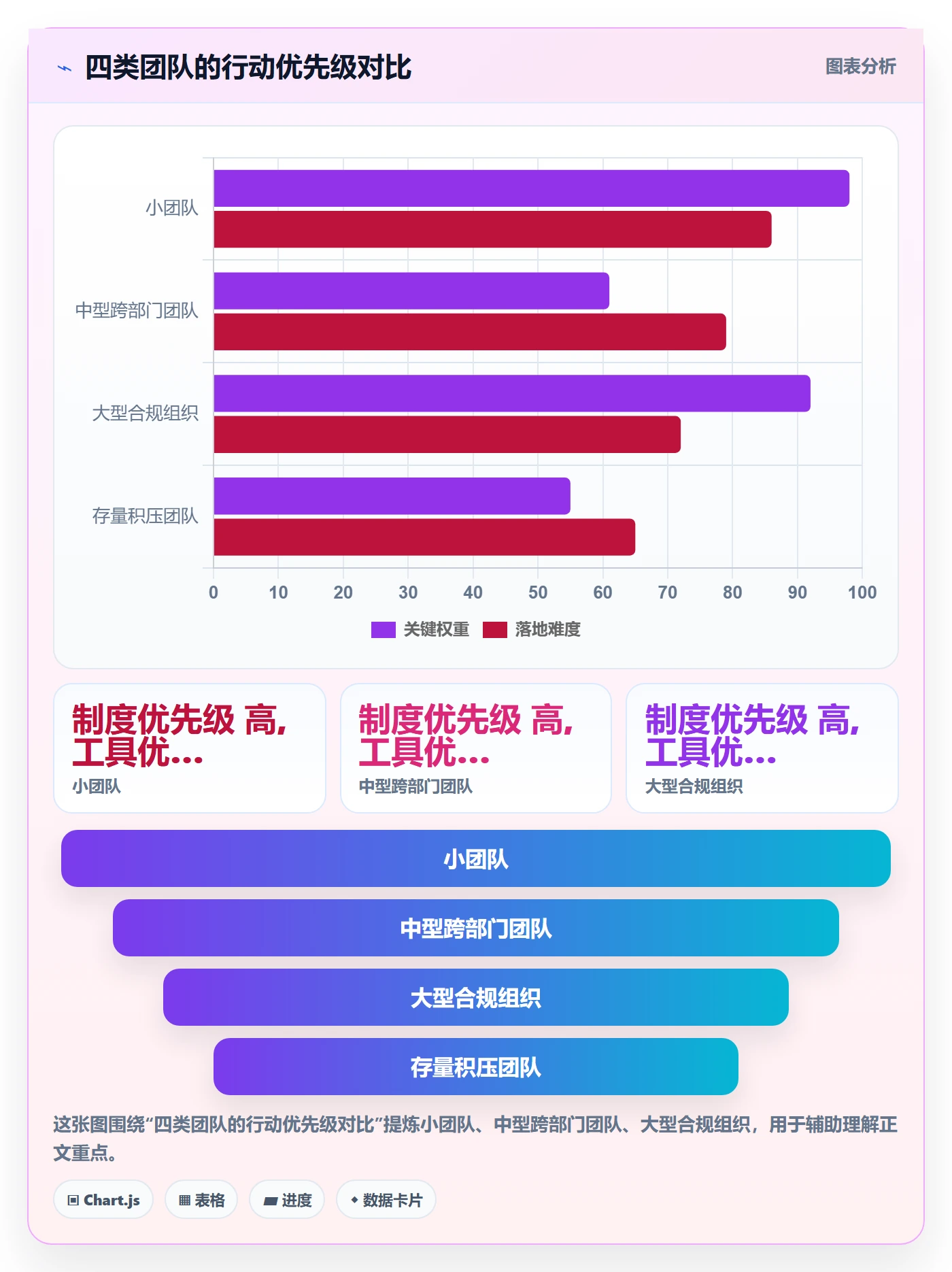挂起管理方法大全:跨部门团队任务执行制度设计落地清单