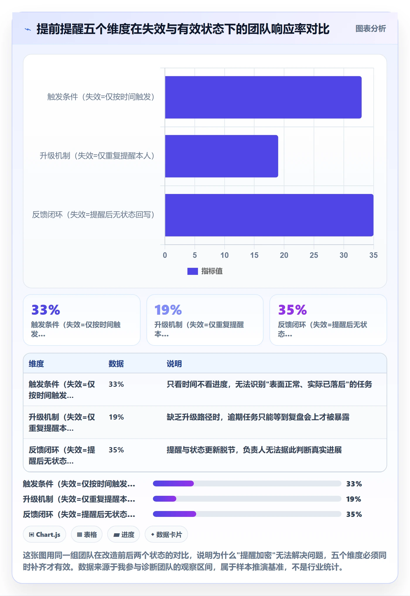 任务提醒提前提醒全流程：项目负责人制度设计与一文讲清