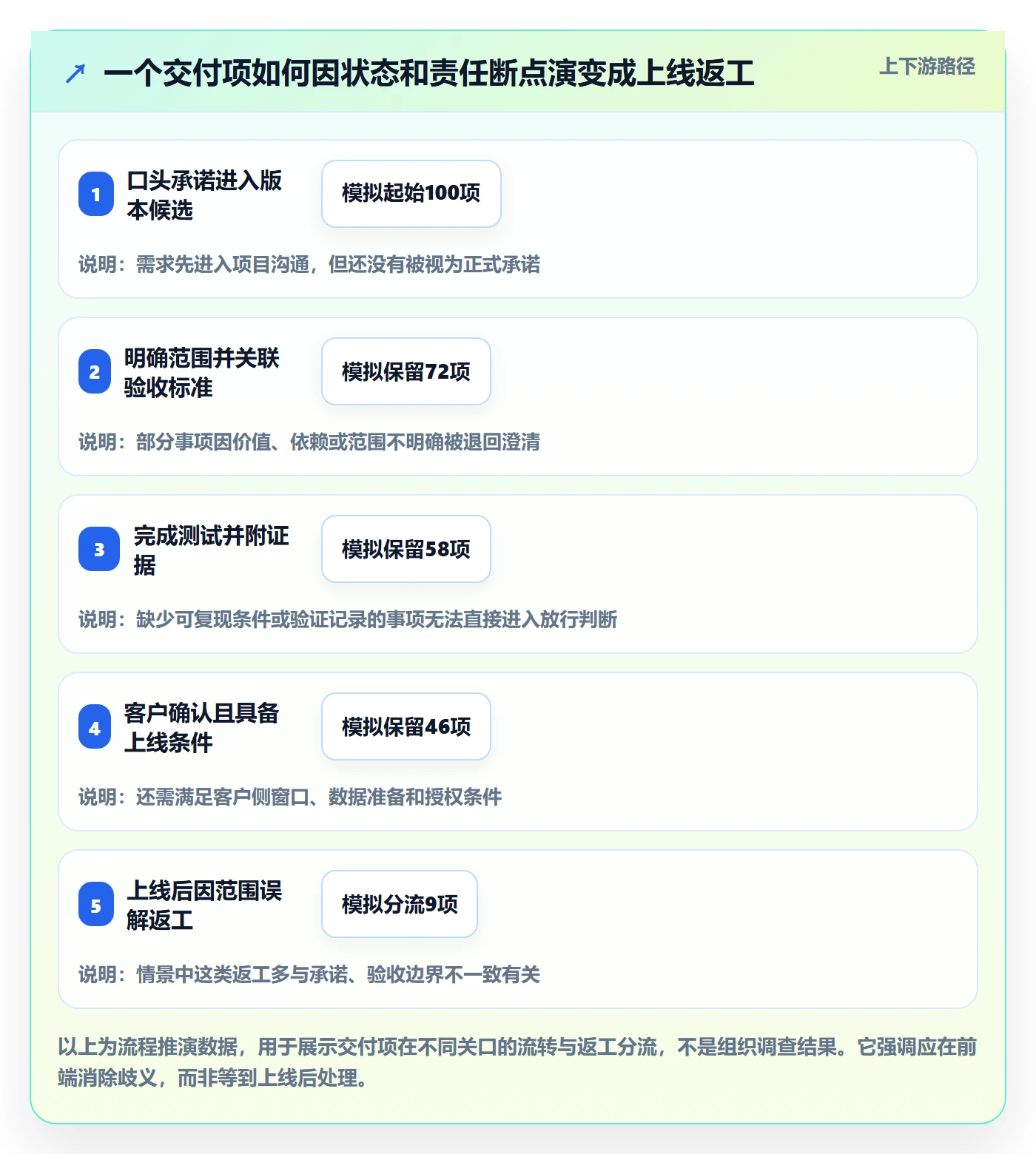 版本内容最佳实践:实施团队版本管理效率提升,常见问题