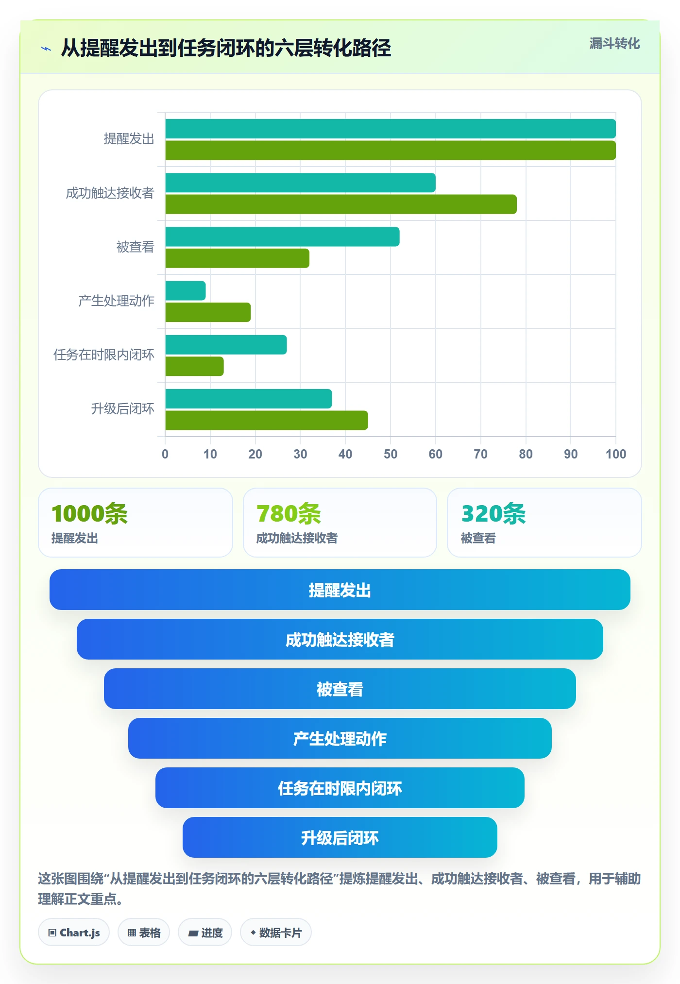 超期提醒流程与规范:项目经理任务提醒落地方案关键指标