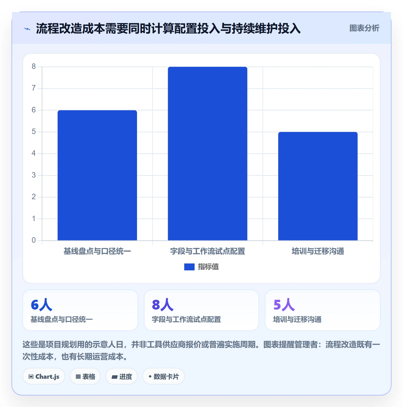 关闭管理方法大全:企业管理者Bug / 缺陷流程优化落地清单