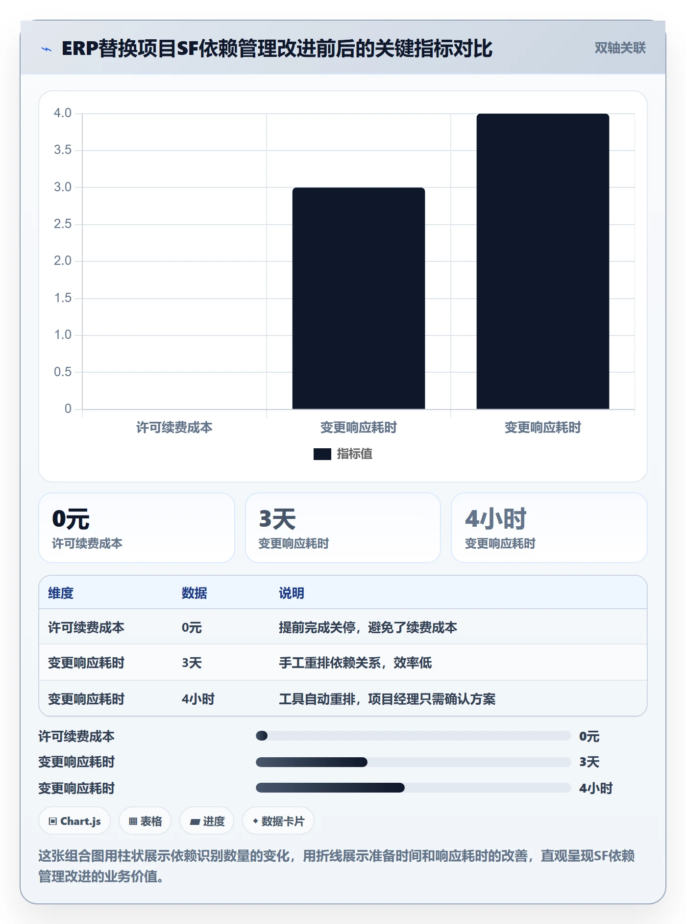 任务依赖SF全流程：项目经理效率提升与一文讲清