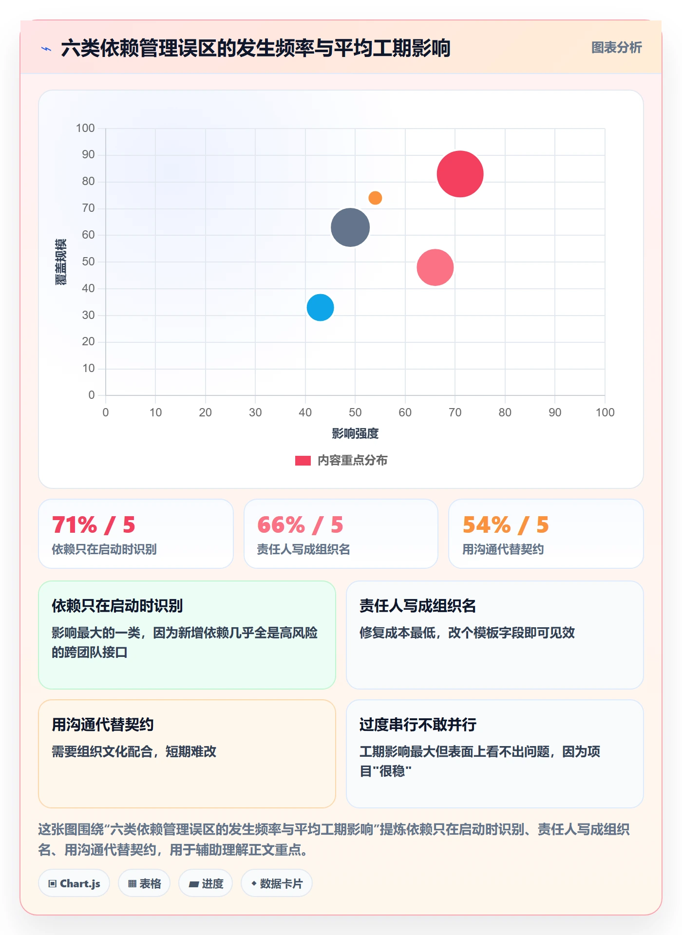 SS管理指南:PMO如何做好任务依赖,流程优化全流程
