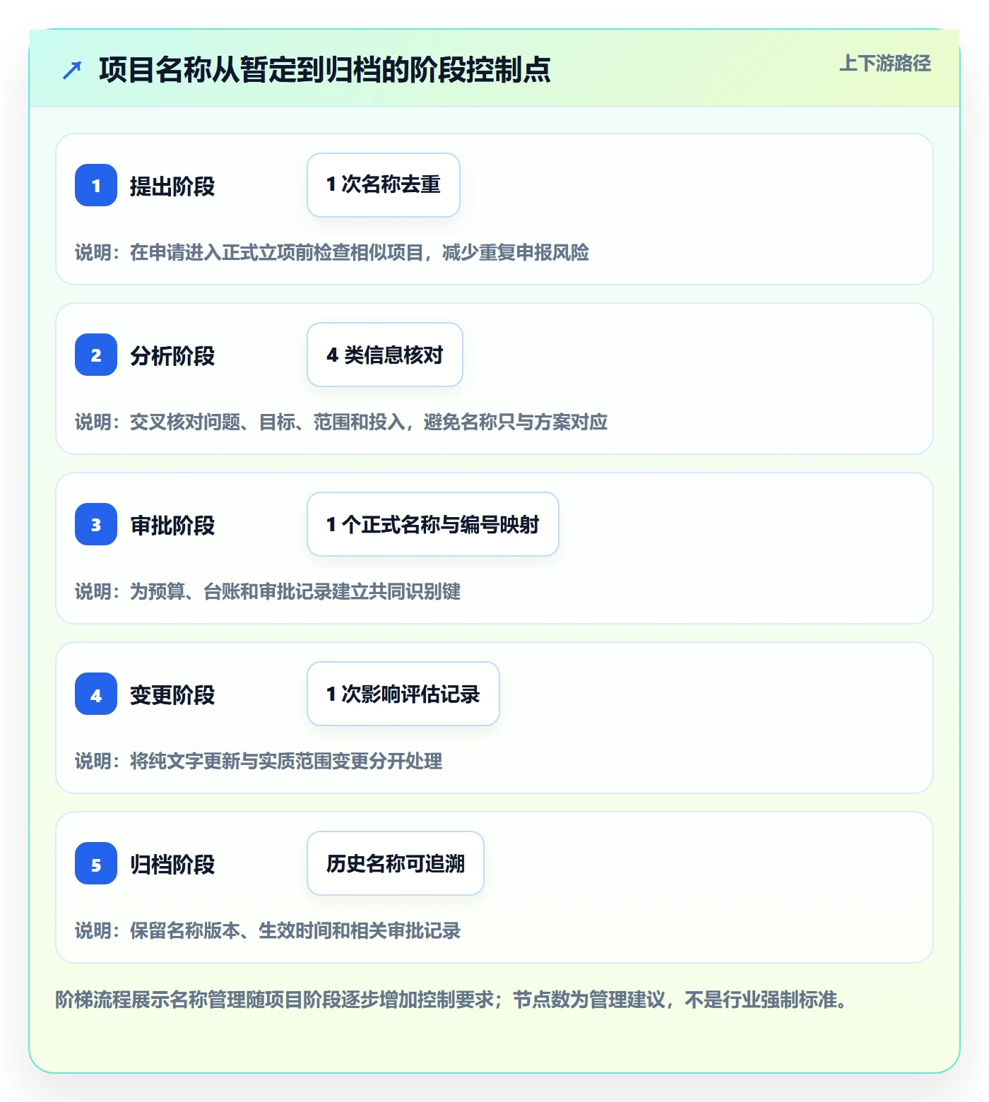 项目立项项目名称全流程:项目经理数据分析与一文讲清
