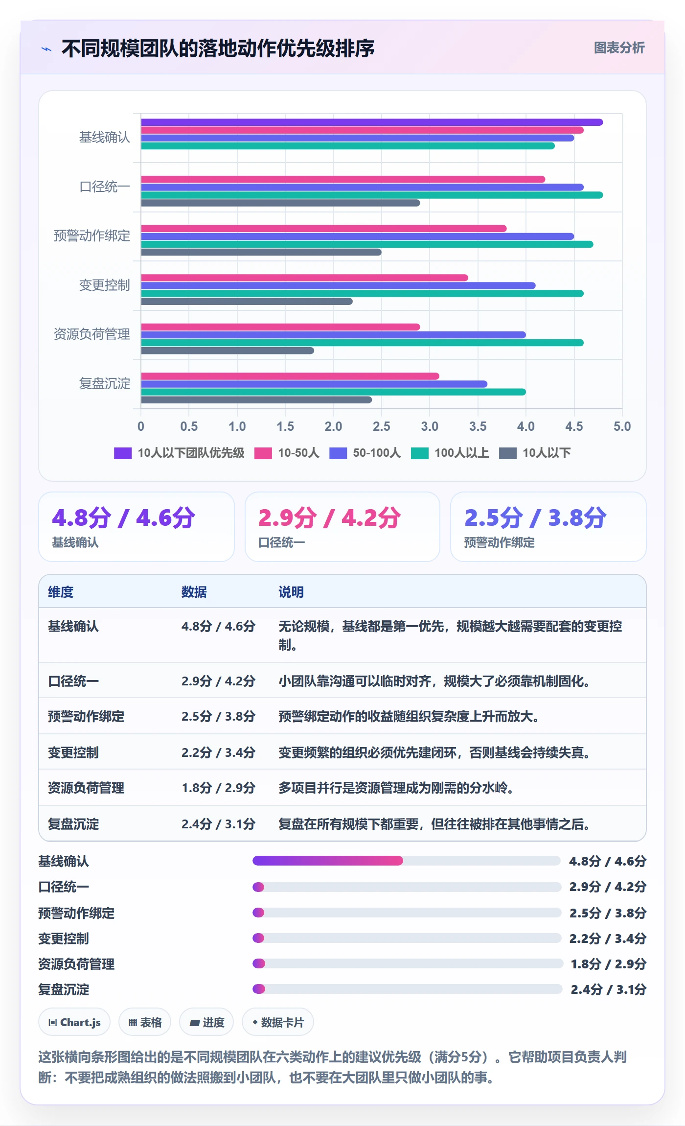计划进度流程与规范:项目负责人进度管理落地方案关键指标