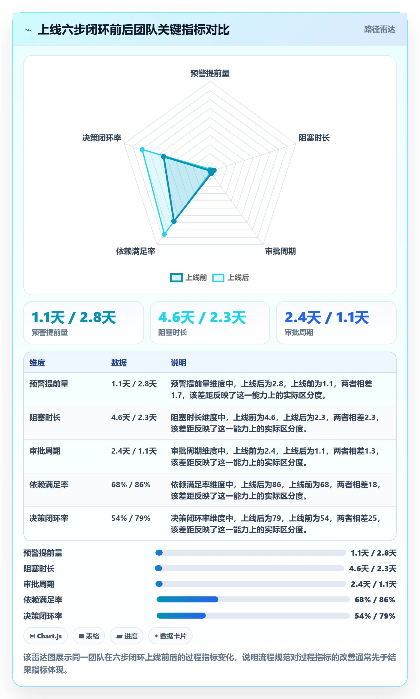 延期流程与规范:项目成员任务执行入门指南关键指标