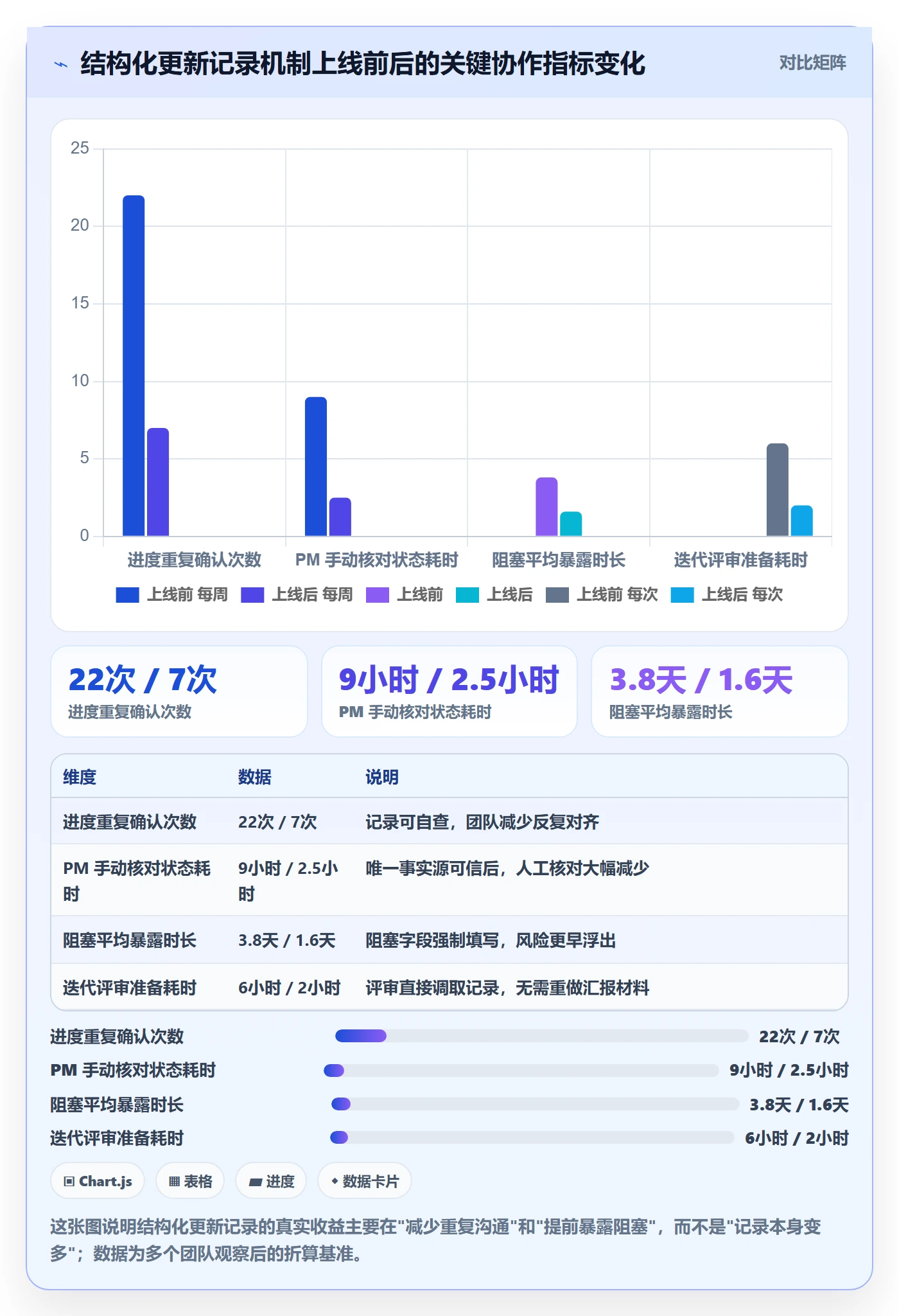 更新记录管理指南:项目成员如何做好进度跟踪,入门指南全流程
