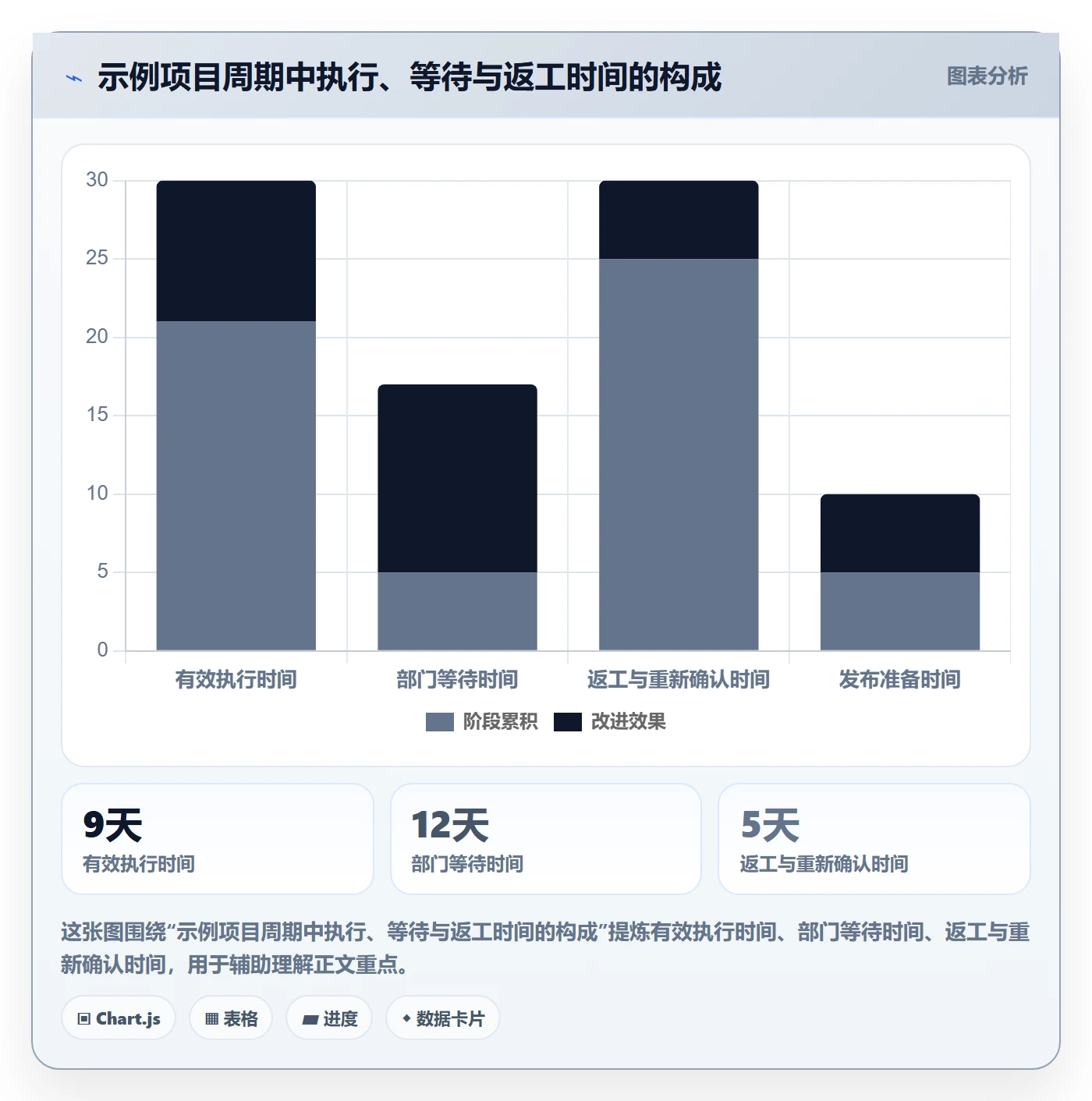 敏捷管理指南:跨部门团队如何做好敏捷项目,流程优化全流程